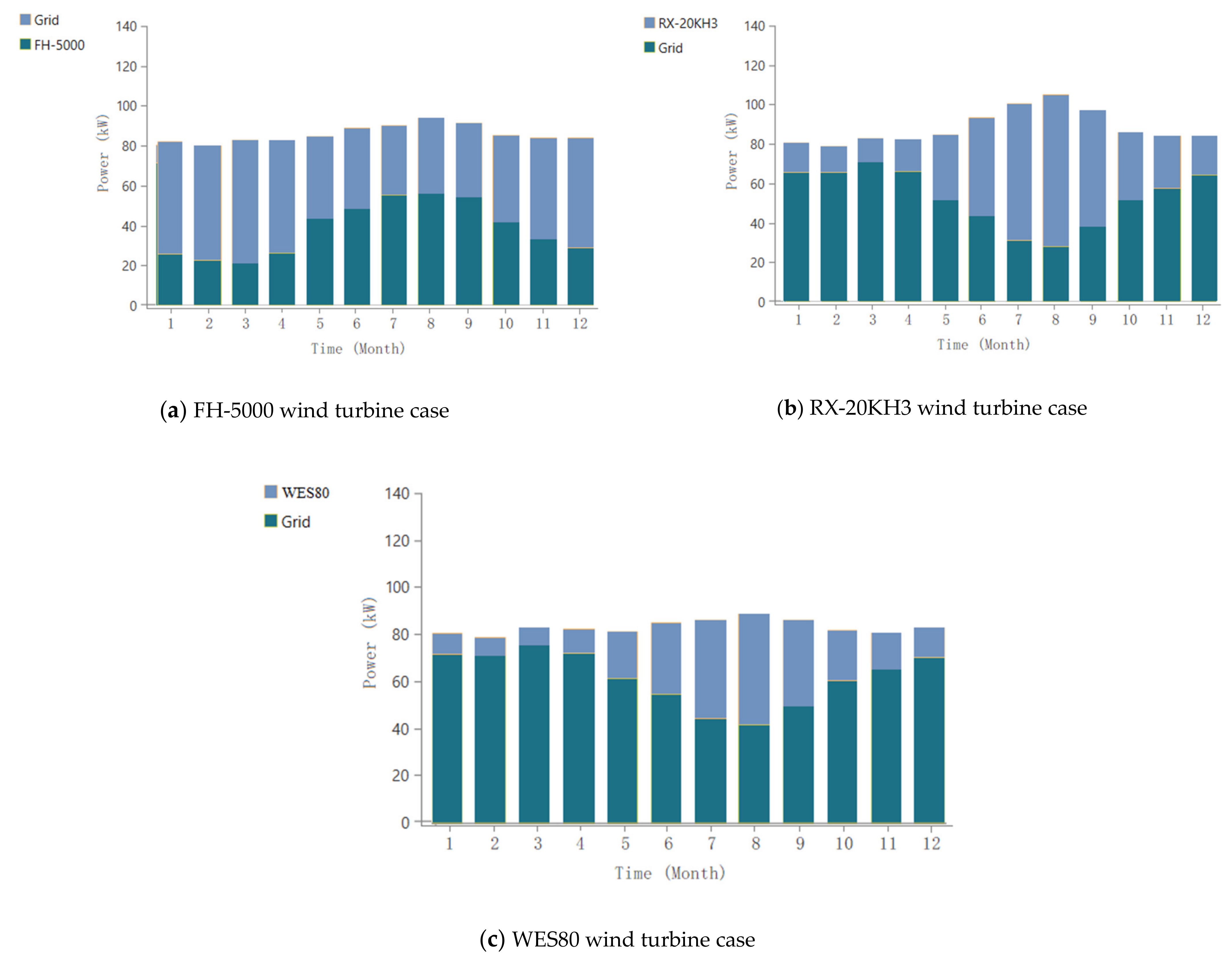 Energies 14 03391 g017 Energies 14 03391 g017