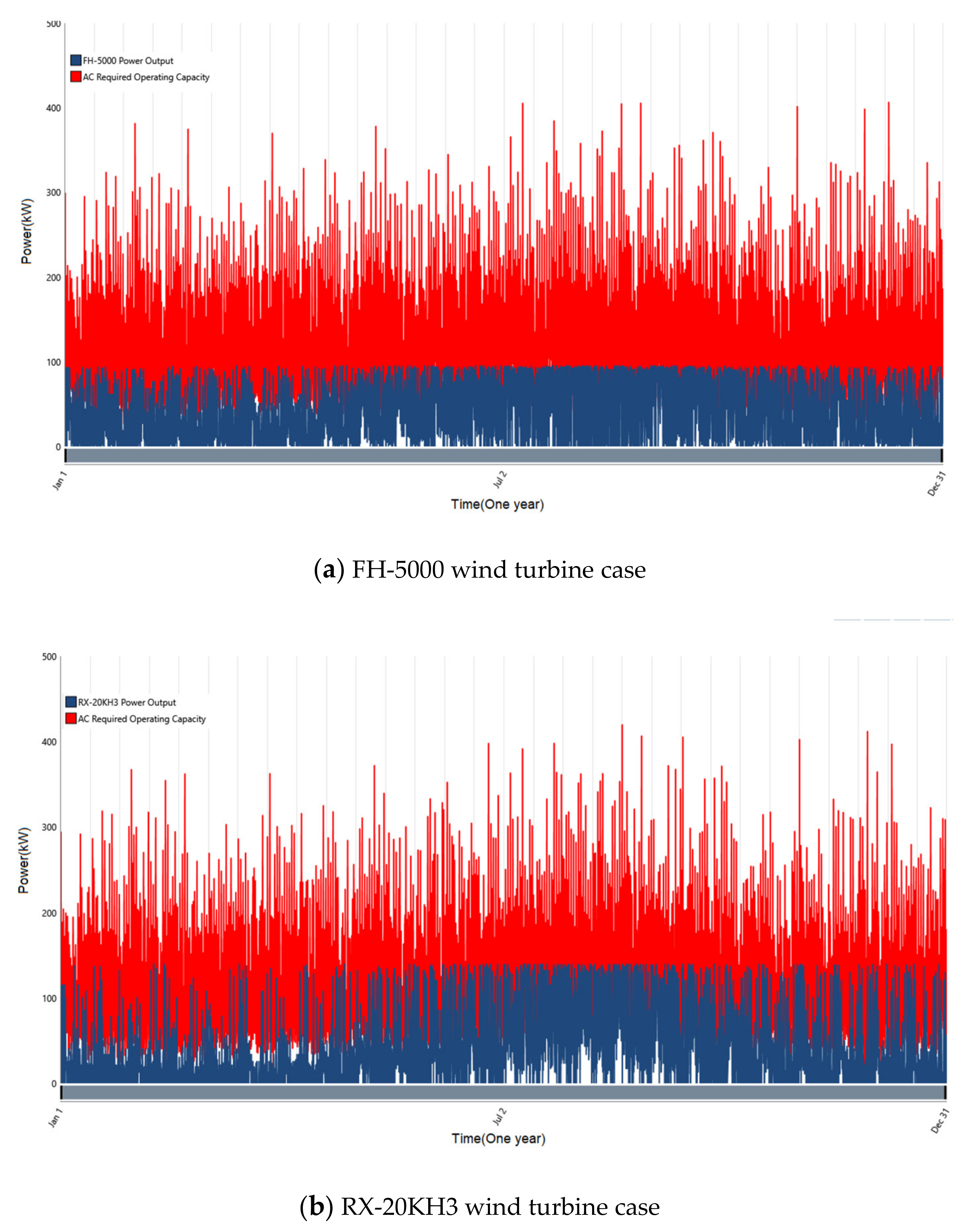 Energies 14 03391 g018a Energies 14 03391 g018a