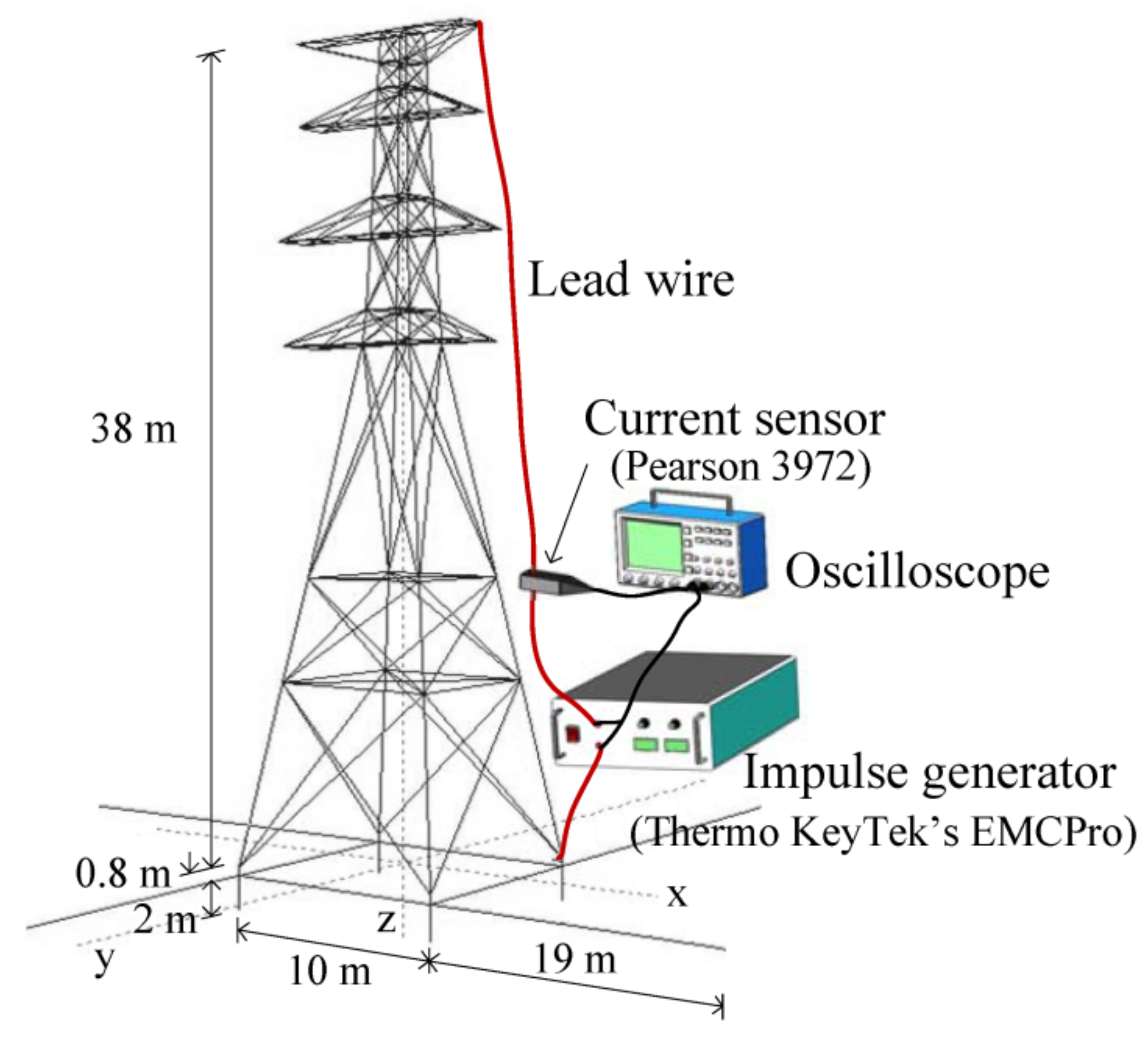 Energies 14 03392 g004