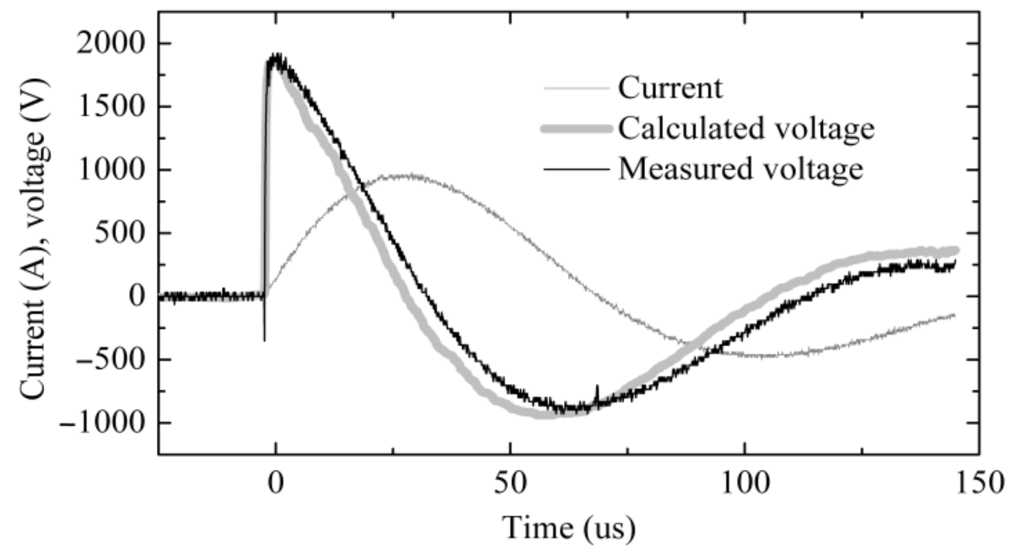 Energies 14 03392 g005