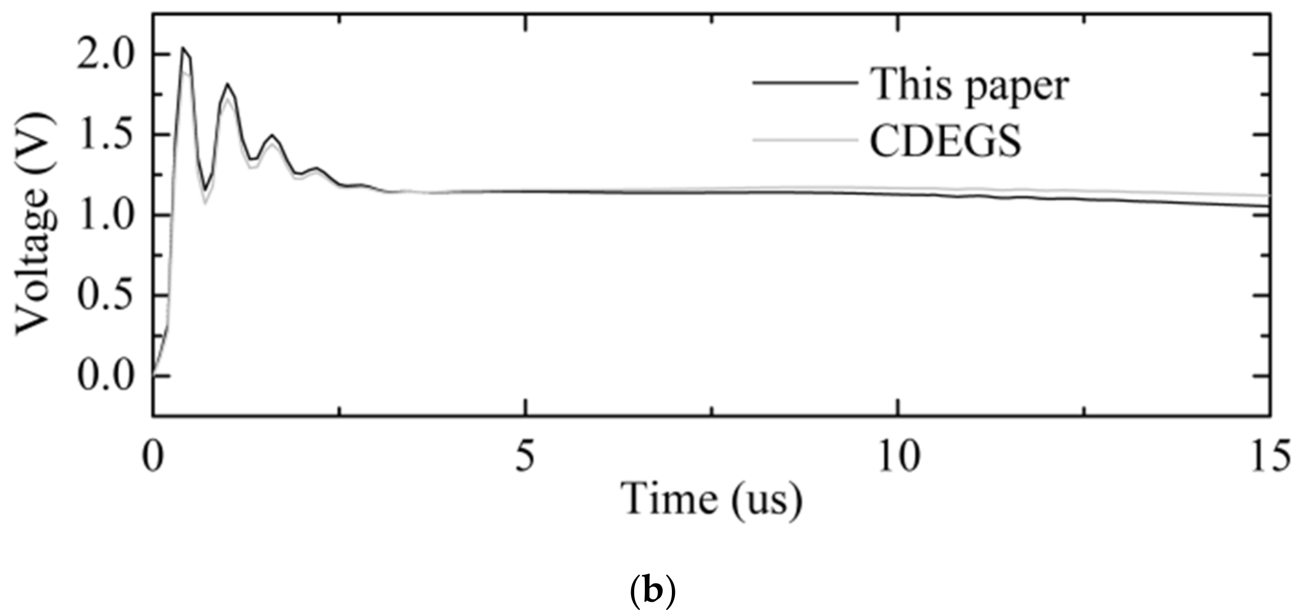 Energies 14 03392 g006b