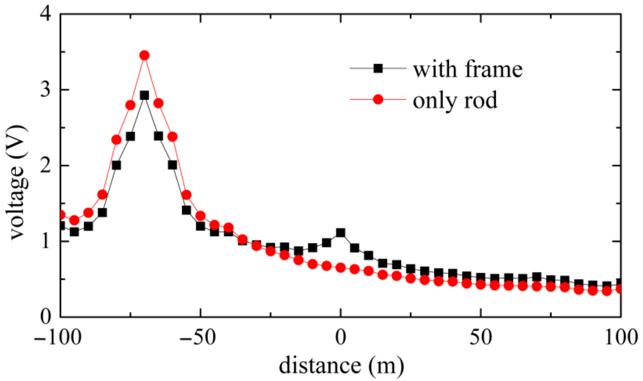 Energies 14 03392 g008