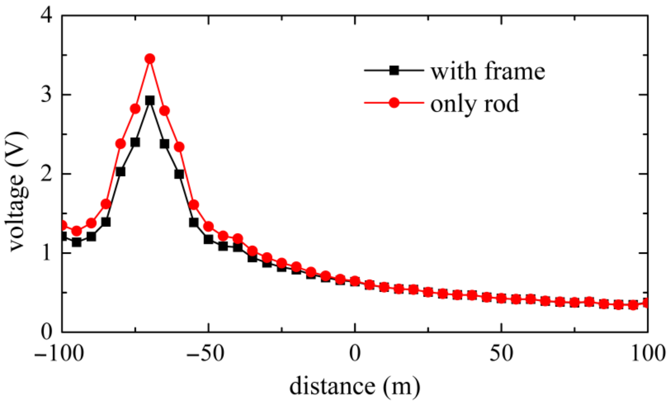 Energies 14 03392 g009