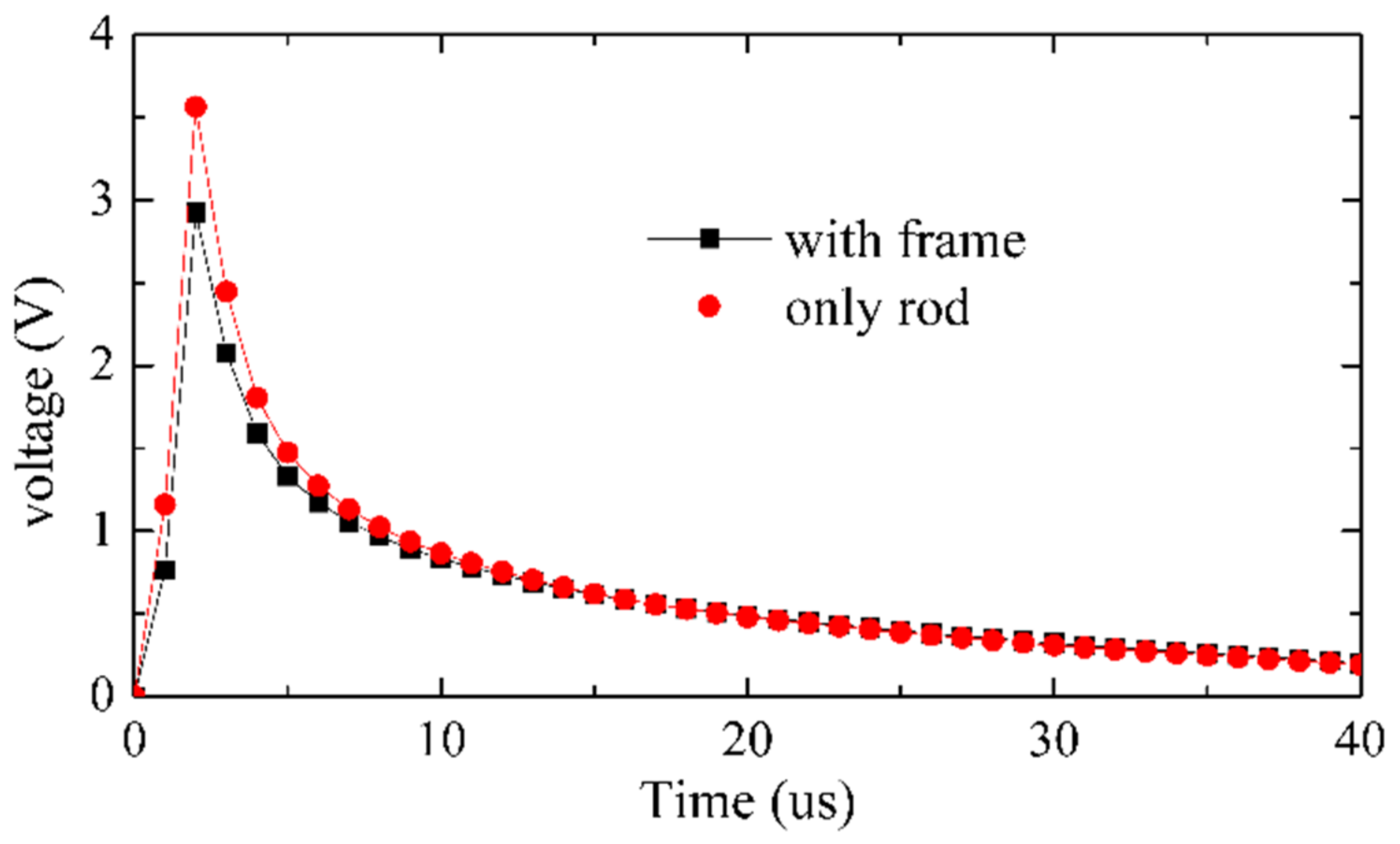 Energies 14 03392 g010