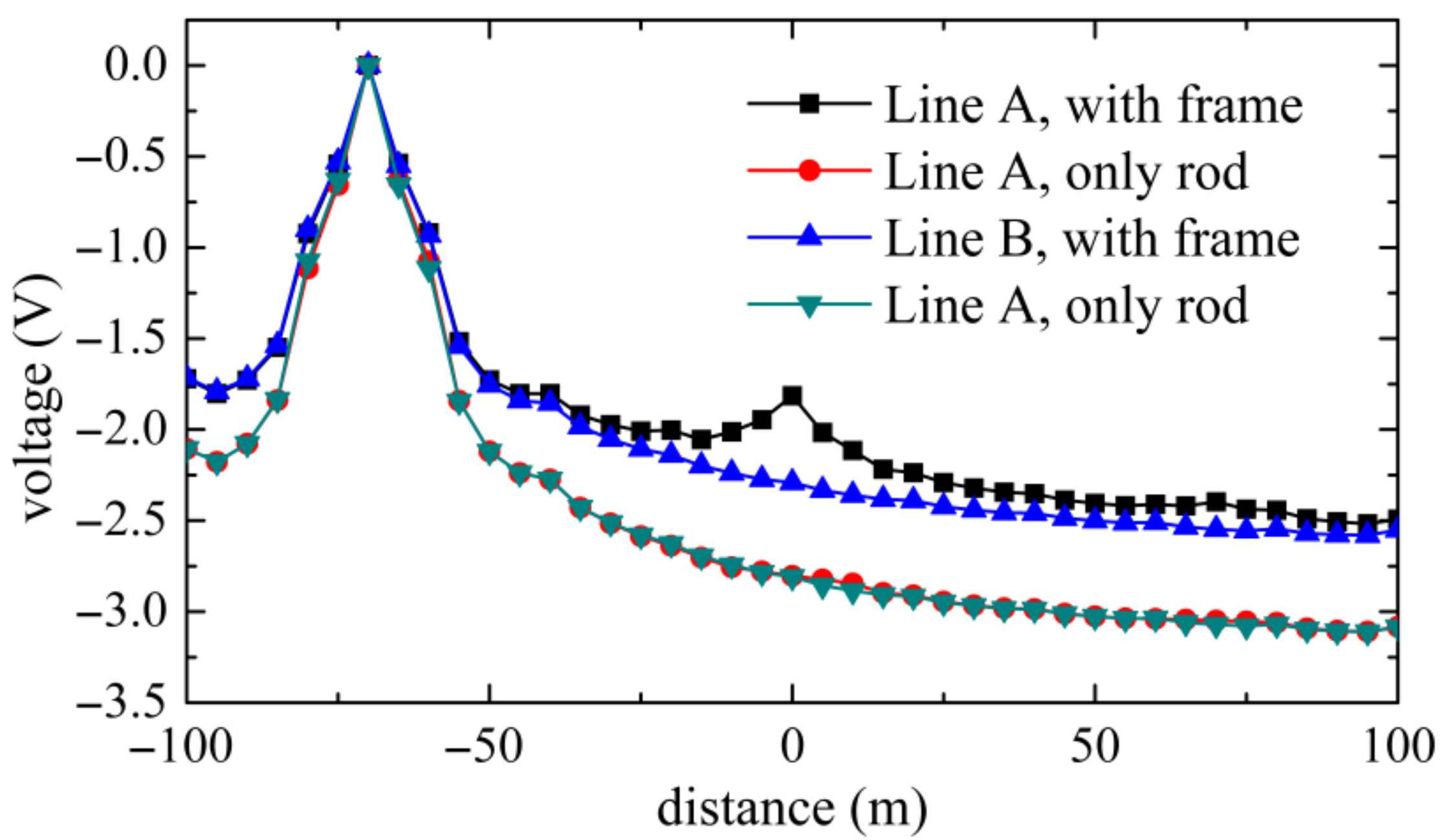 Energies 14 03392 g011