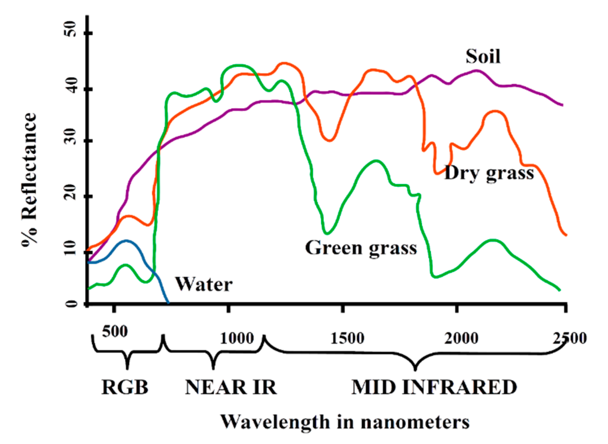 Energies 14 03393 g002