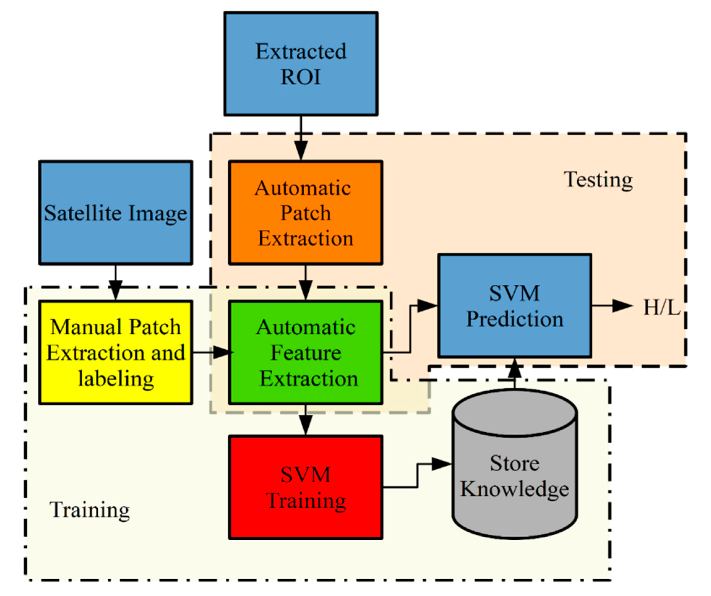 Energies 14 03393 g003