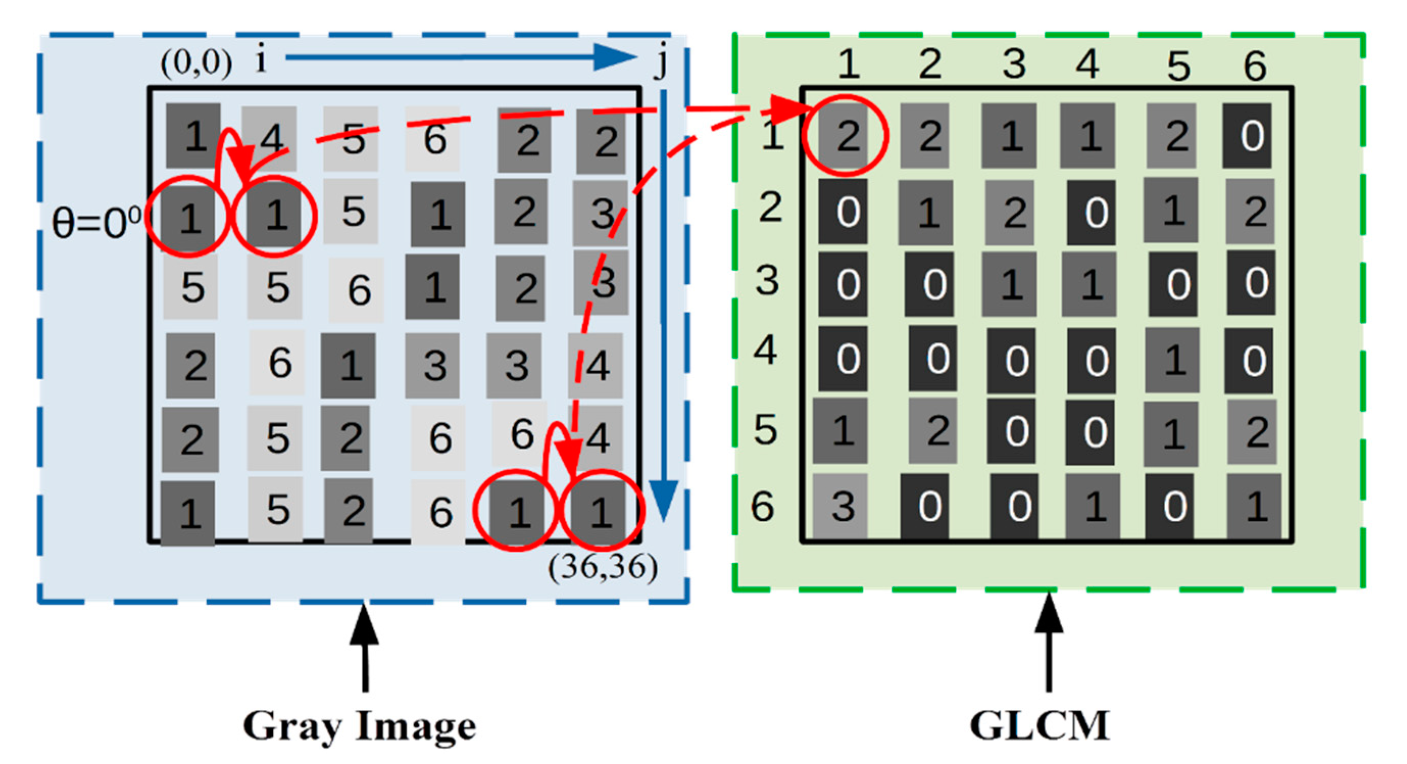 Energies 14 03393 g004