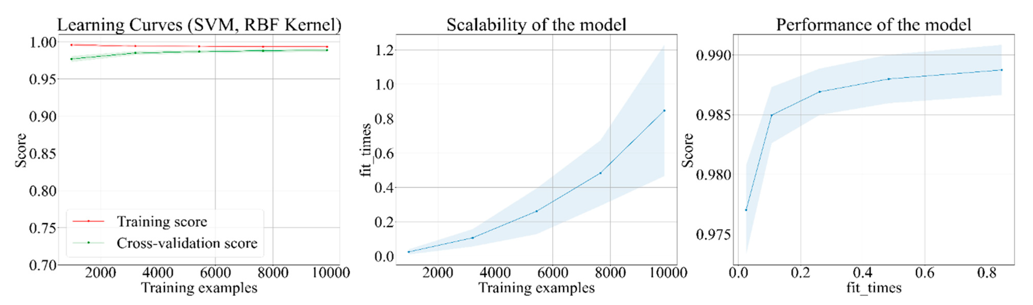 Energies 14 03393 g009
