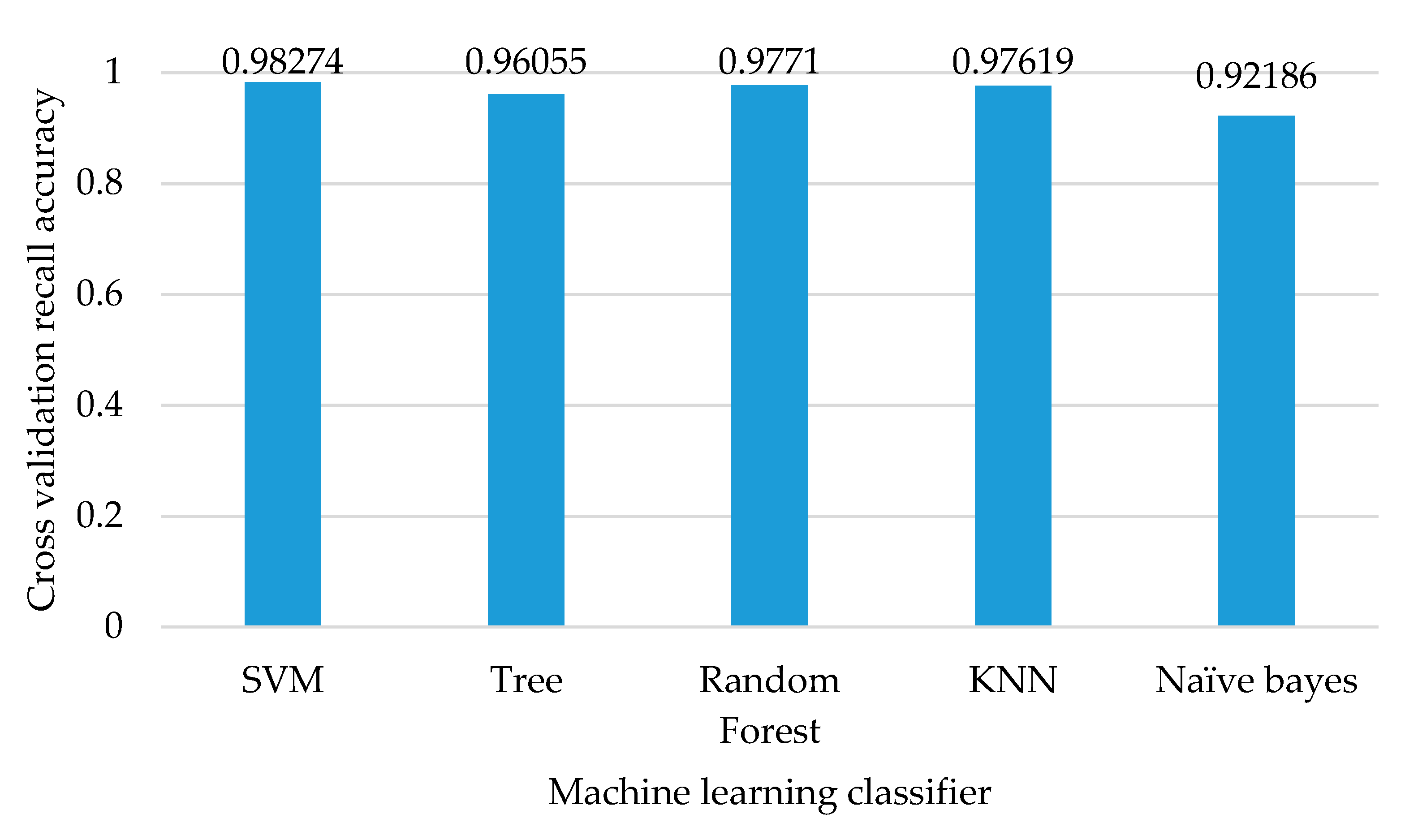 Energies 14 03393 g014