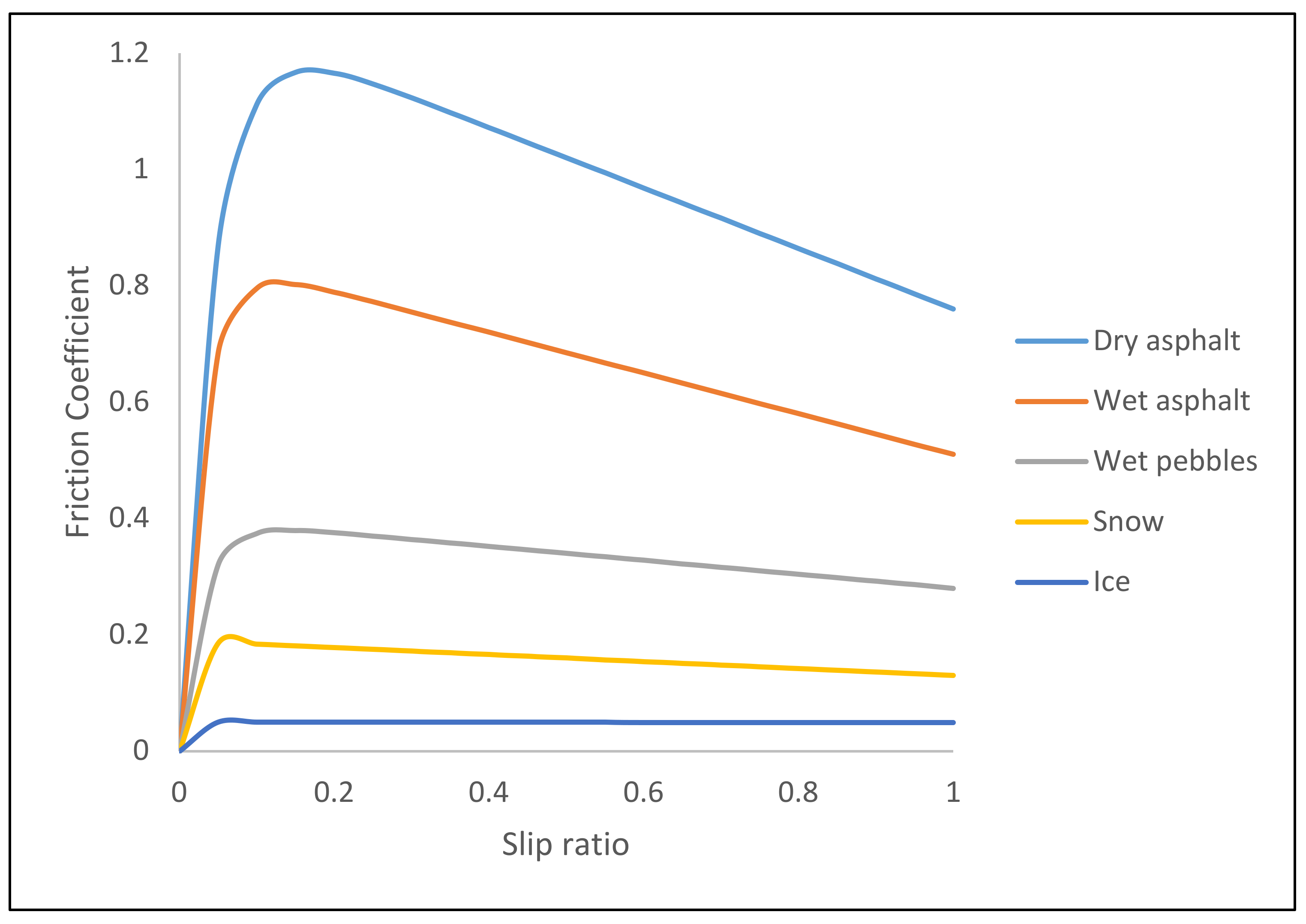 Energies 14 03394 g003