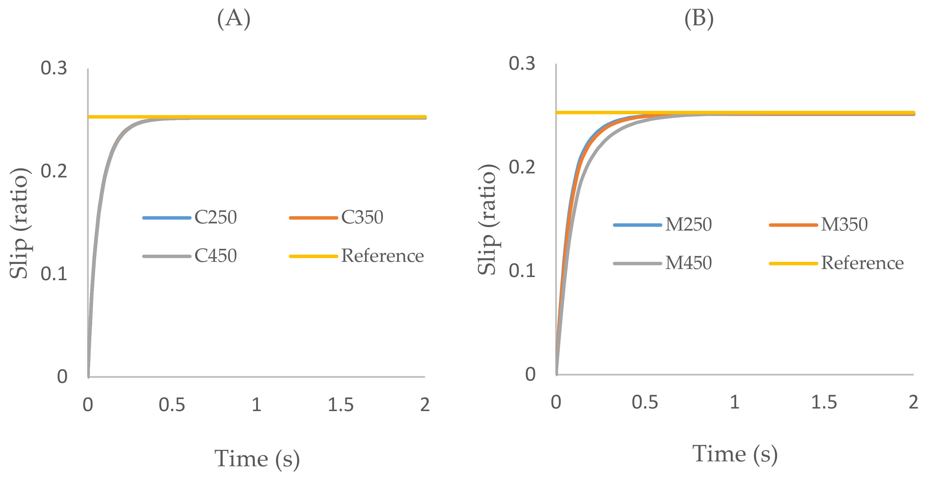 Energies 14 03394 g007