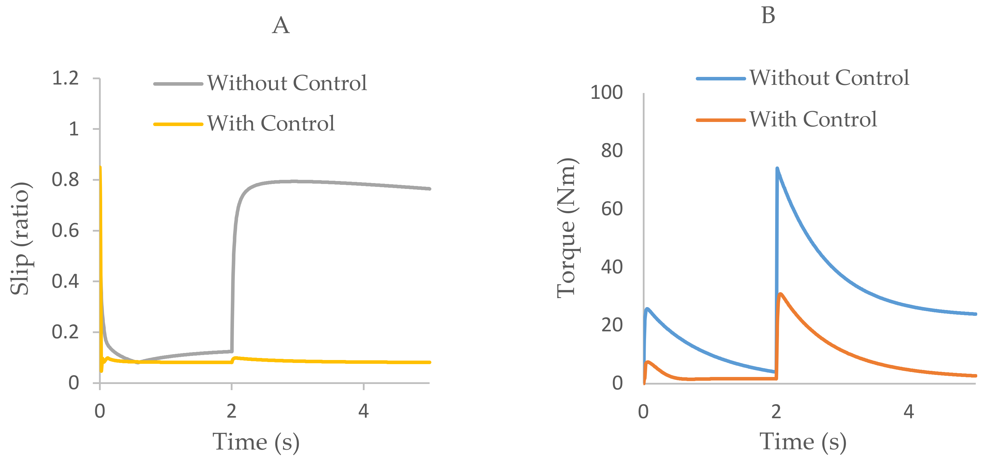 Energies 14 03394 g009