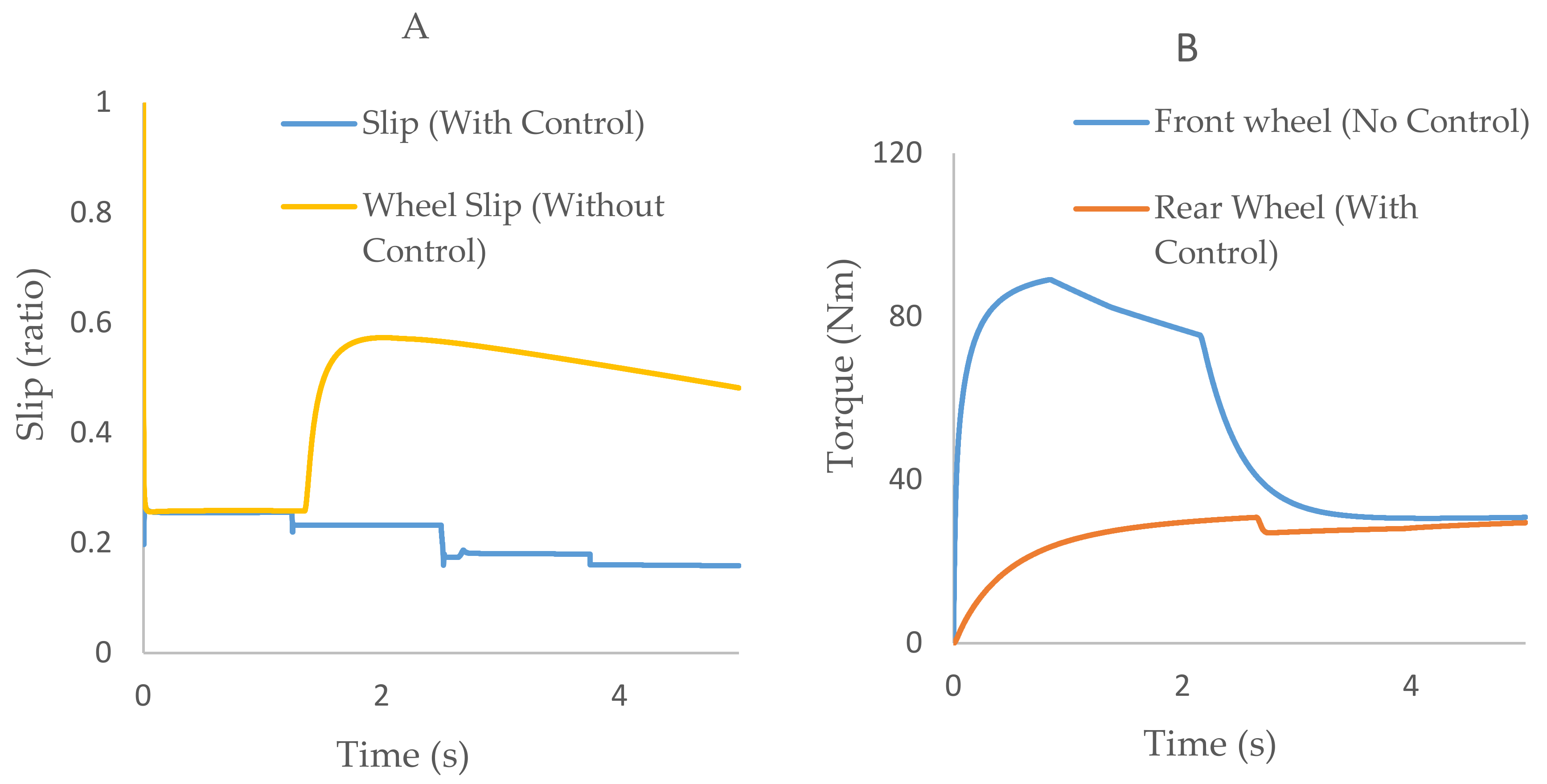 Energies 14 03394 g011