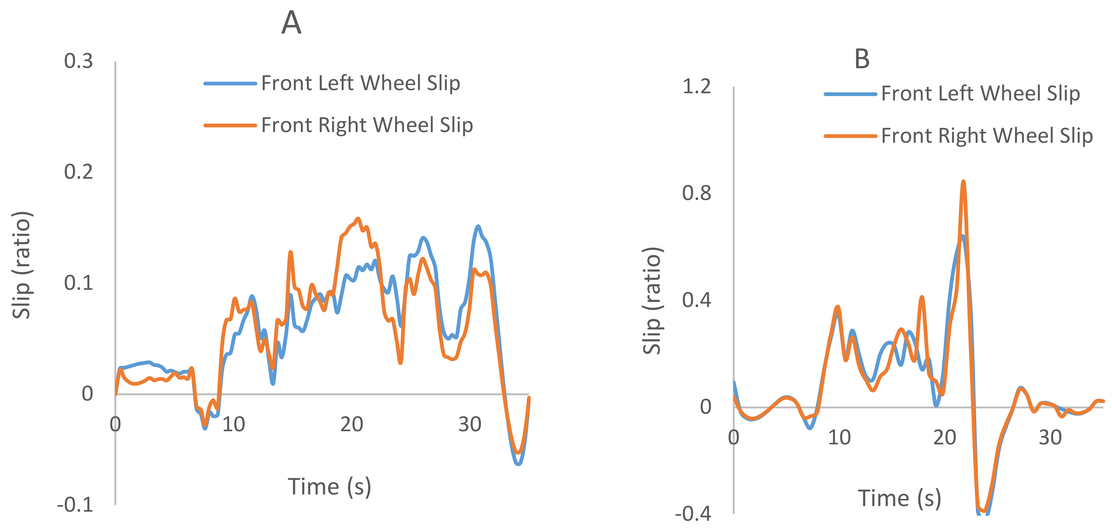 Energies 14 03394 g013