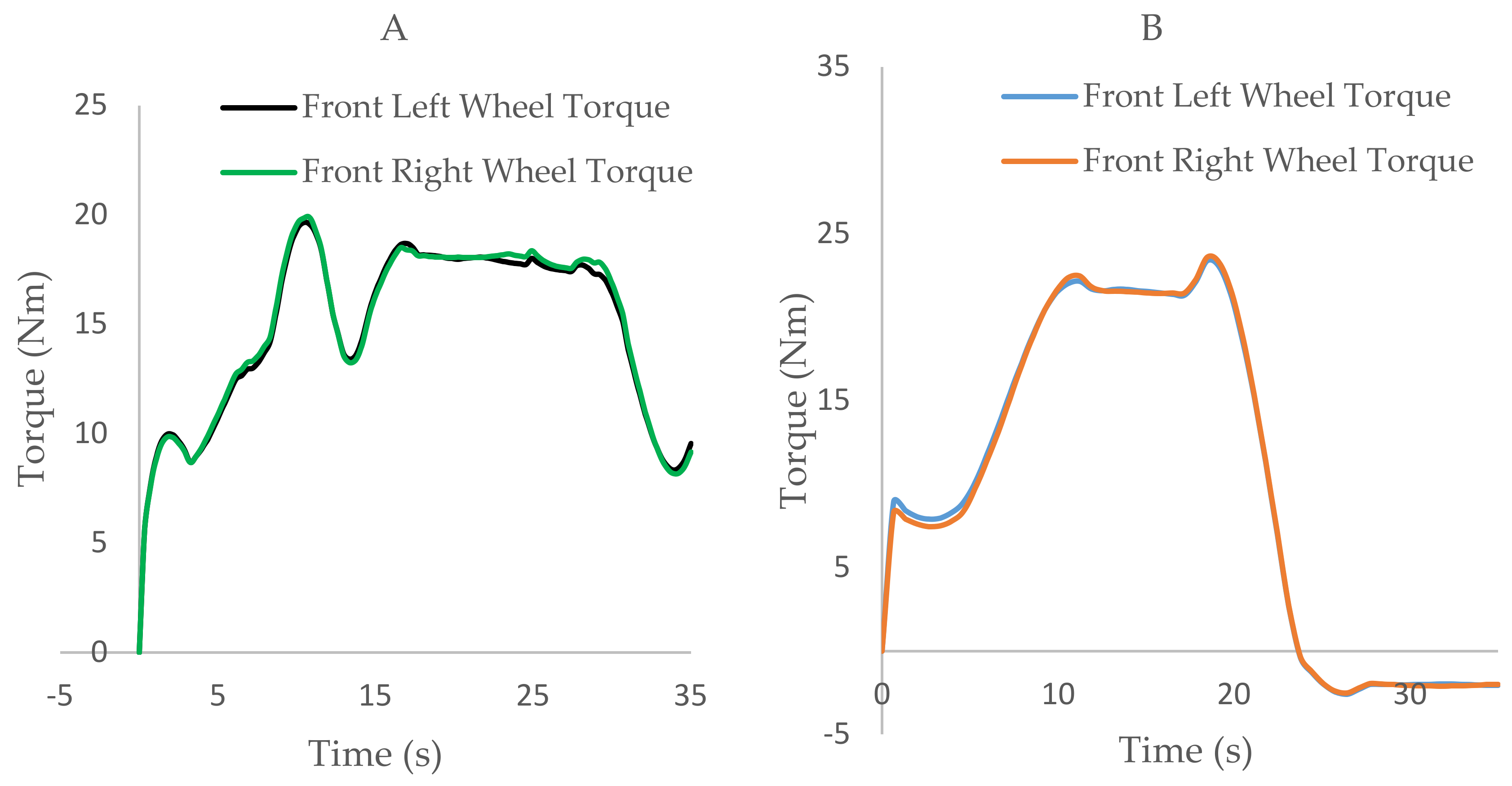 Energies 14 03394 g015