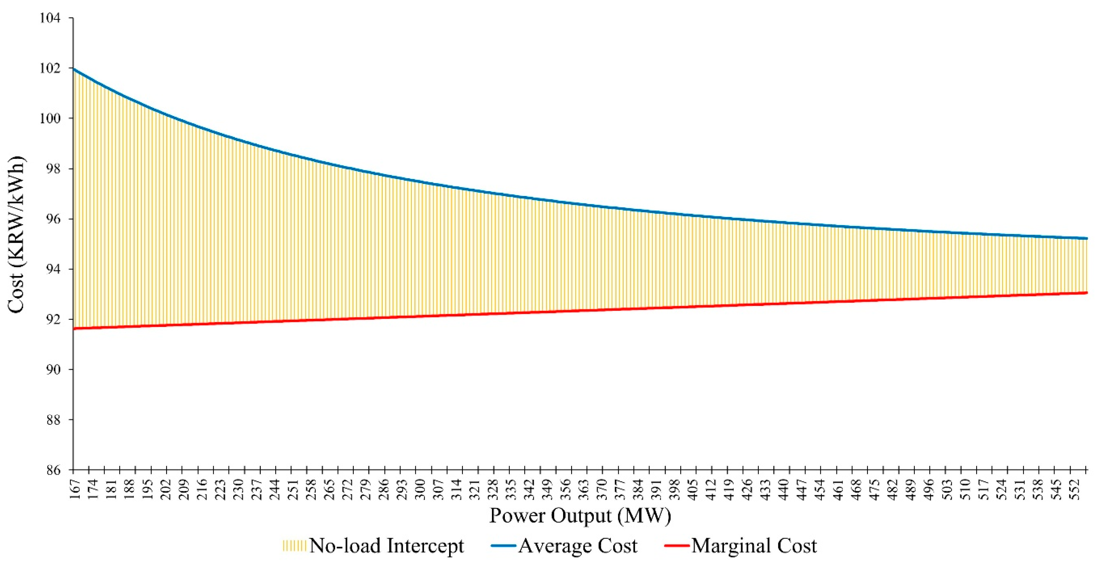 Energies 14 03395 g001 Energies 14 03395 g001