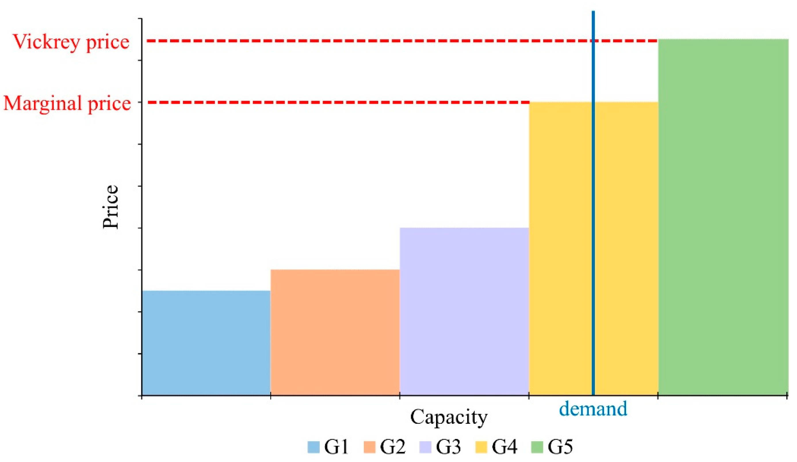 Energies 14 03395 g002 Energies 14 03395 g002
