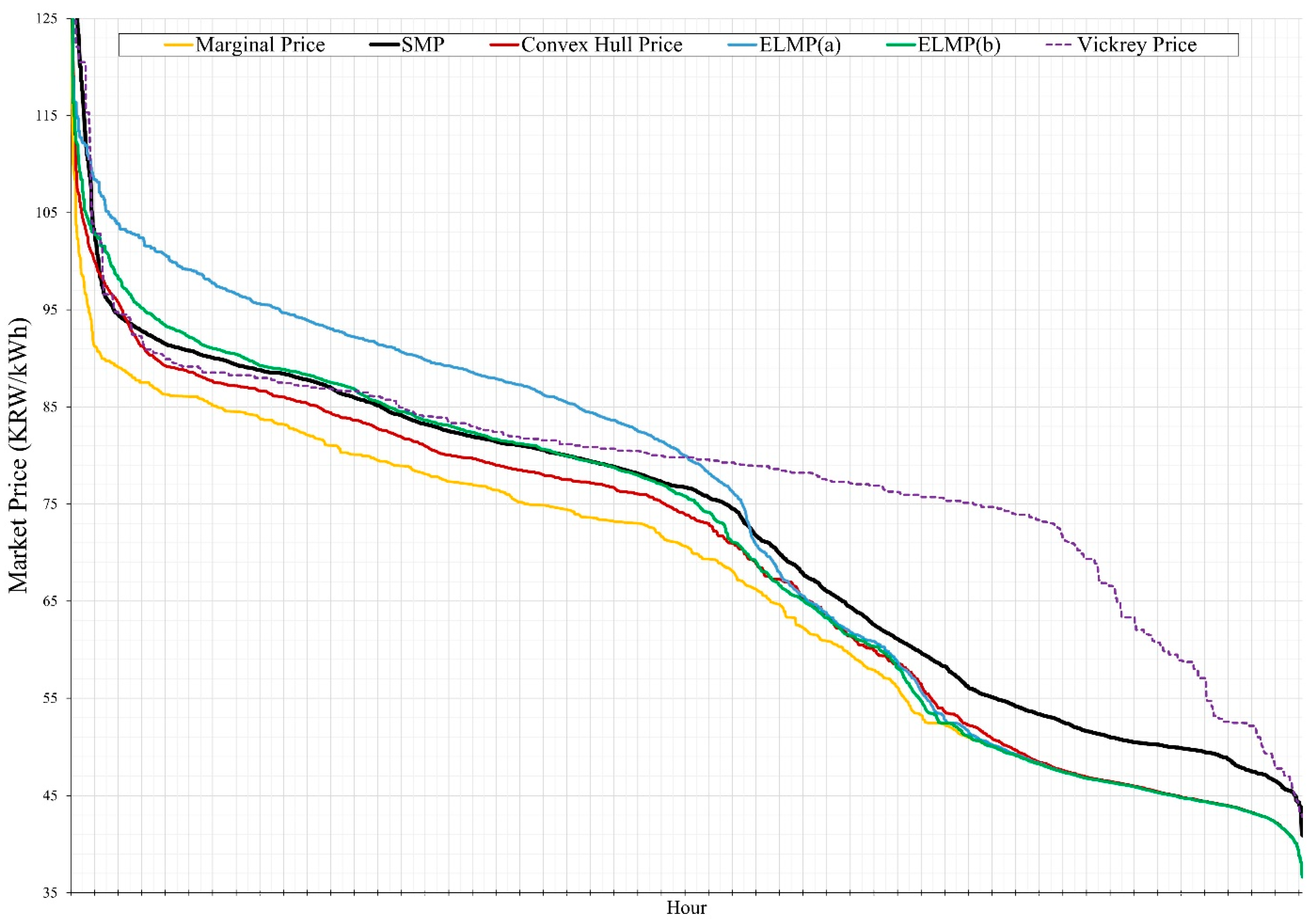 Energies 14 03395 g006 Energies 14 03395 g006