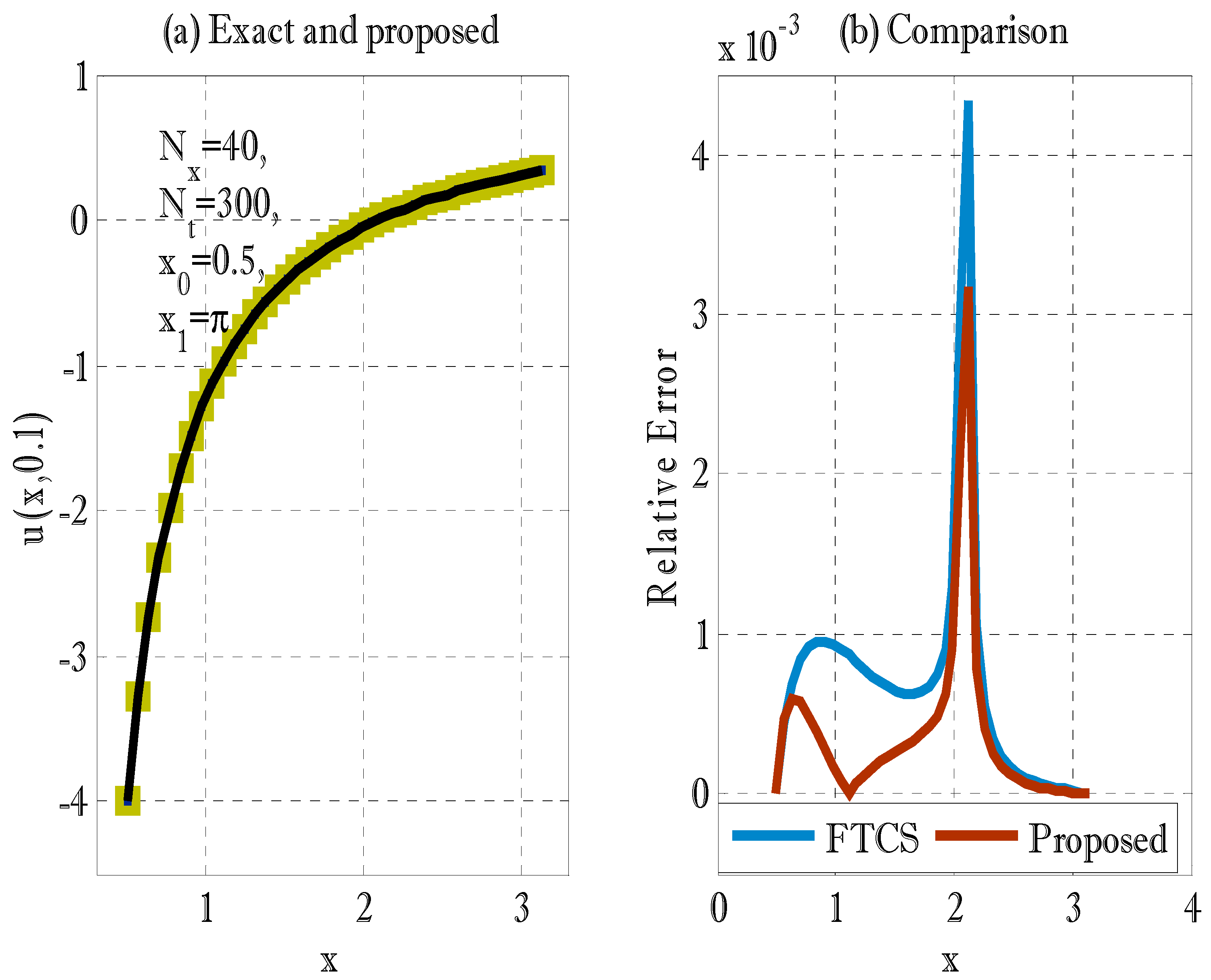 Energies 14 03396 g001