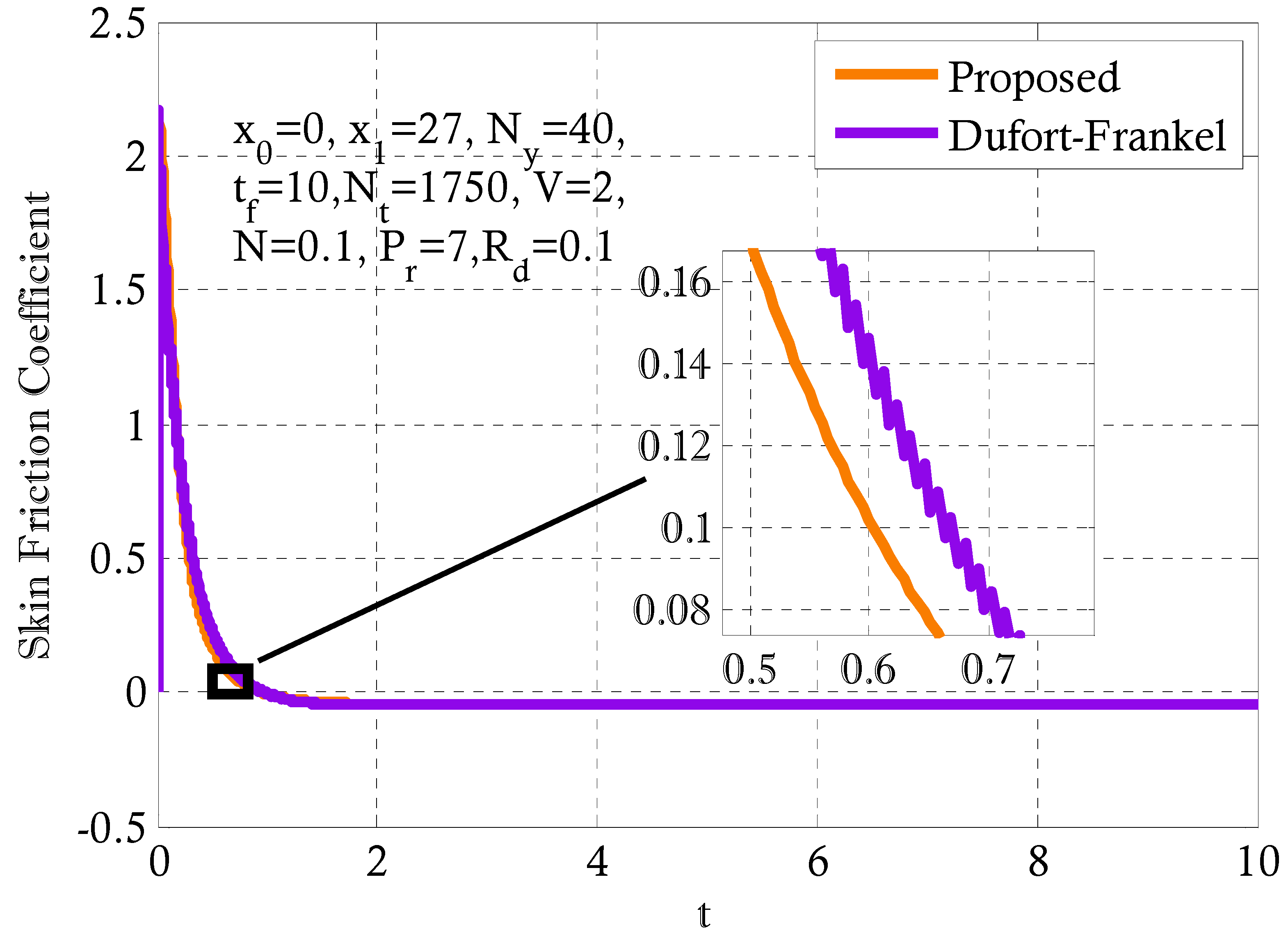 Energies 14 03396 g003
