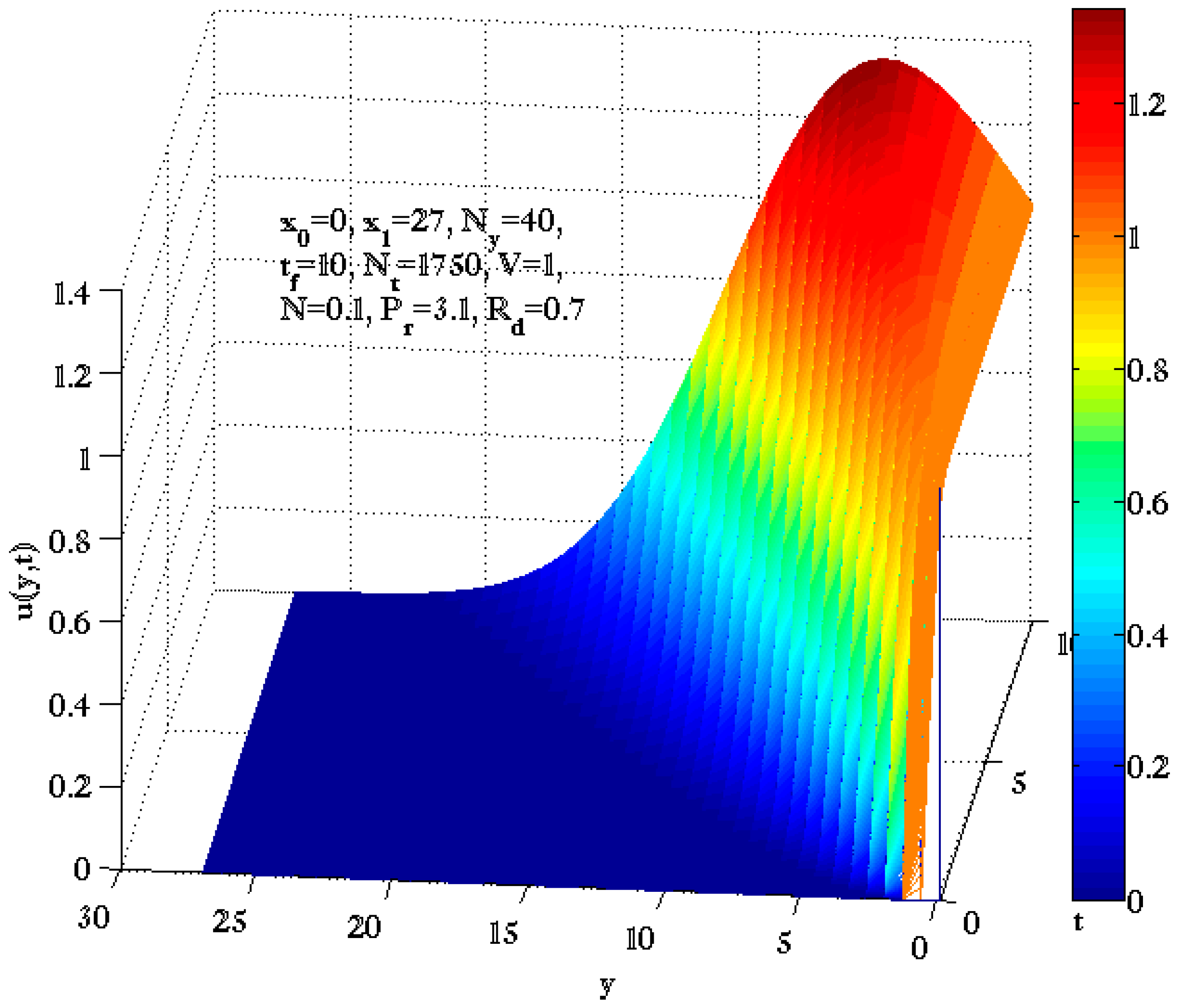 Energies 14 03396 g009