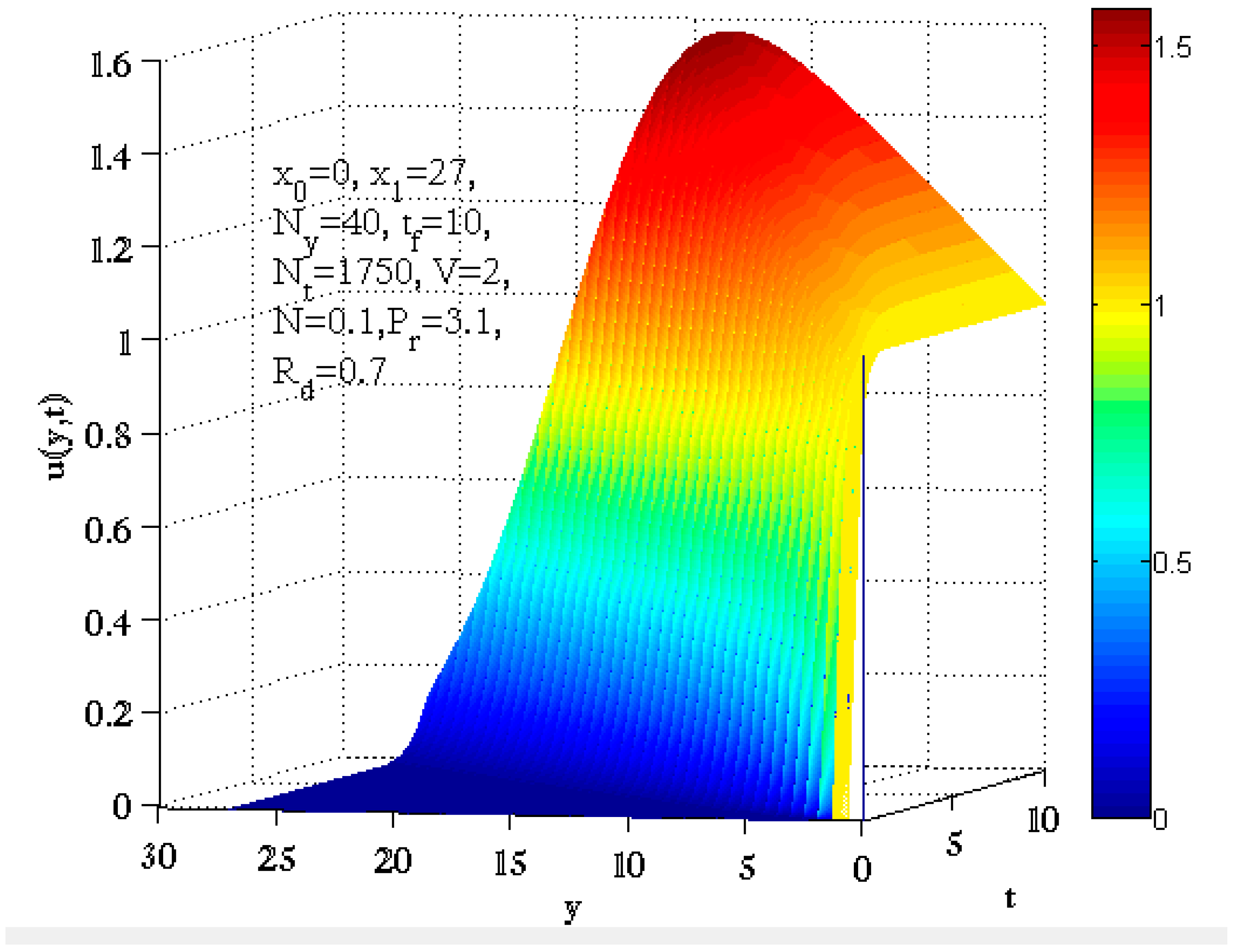 Energies 14 03396 g010