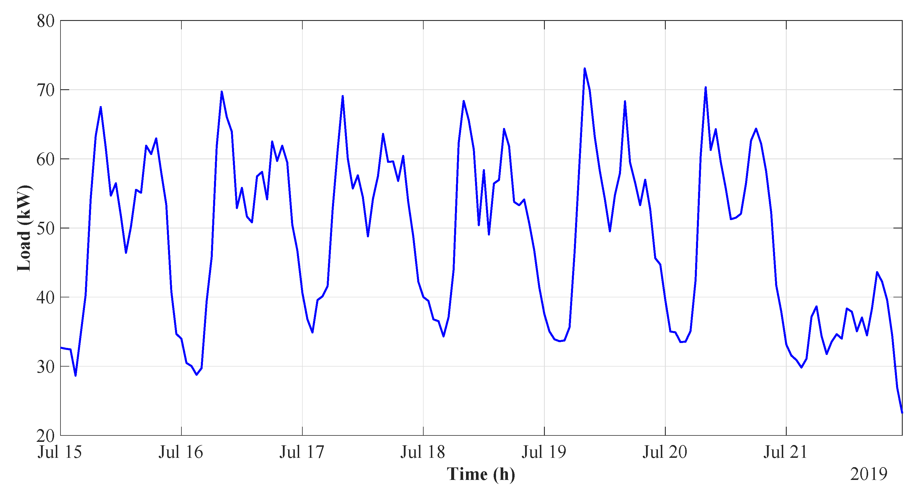 Energies 14 03397 g001