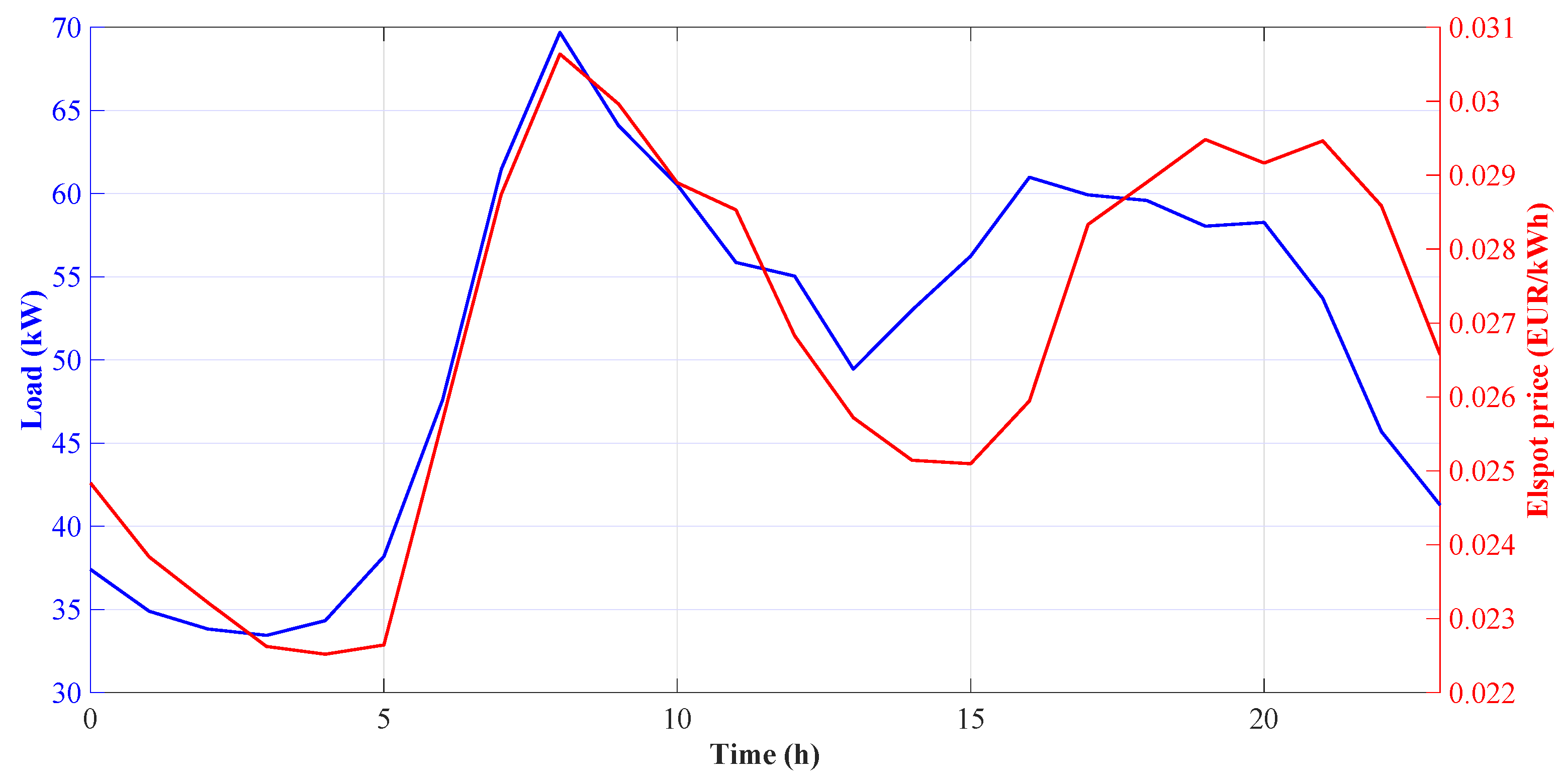 Energies 14 03397 g003