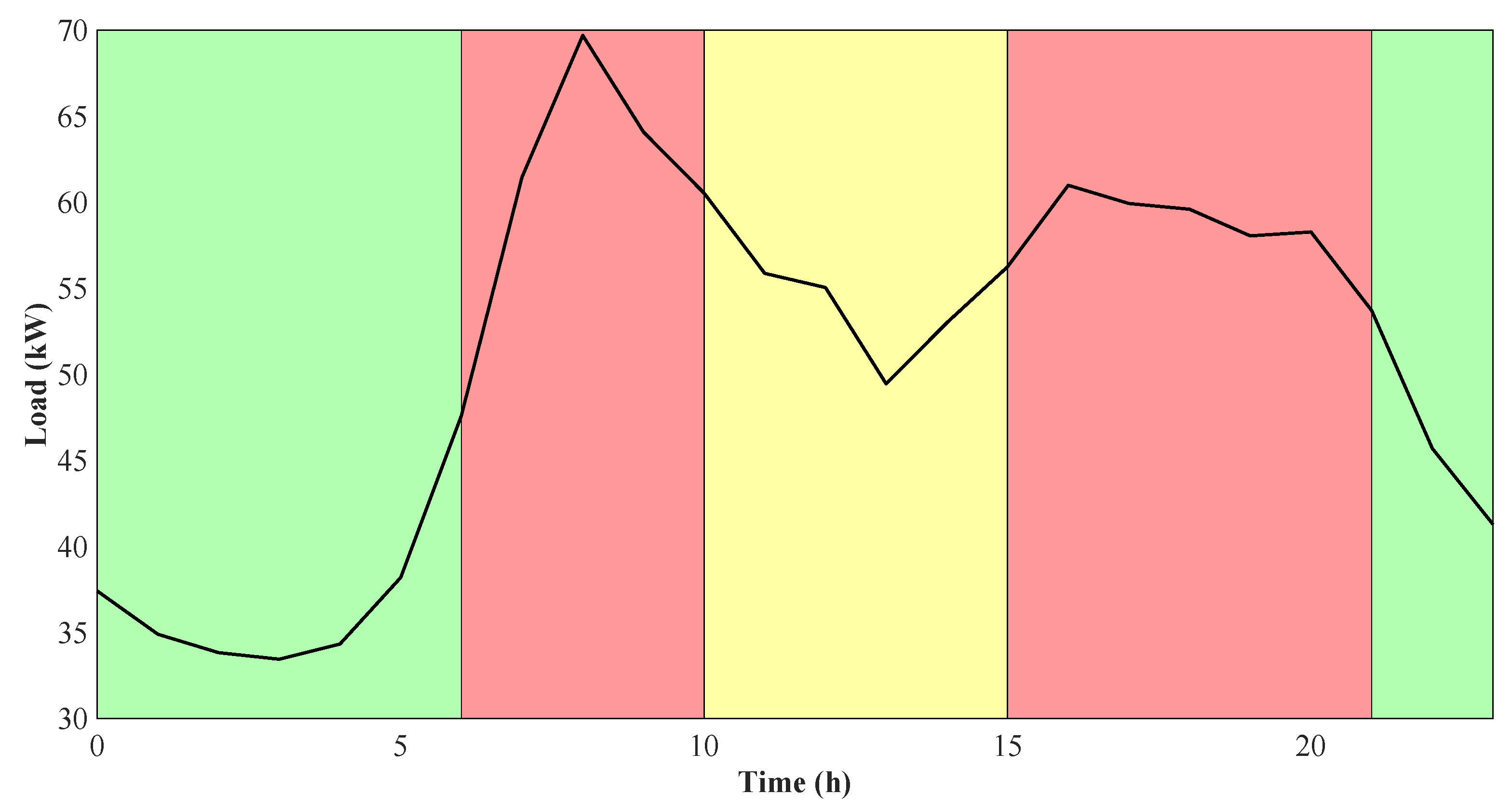 Energies 14 03397 g004