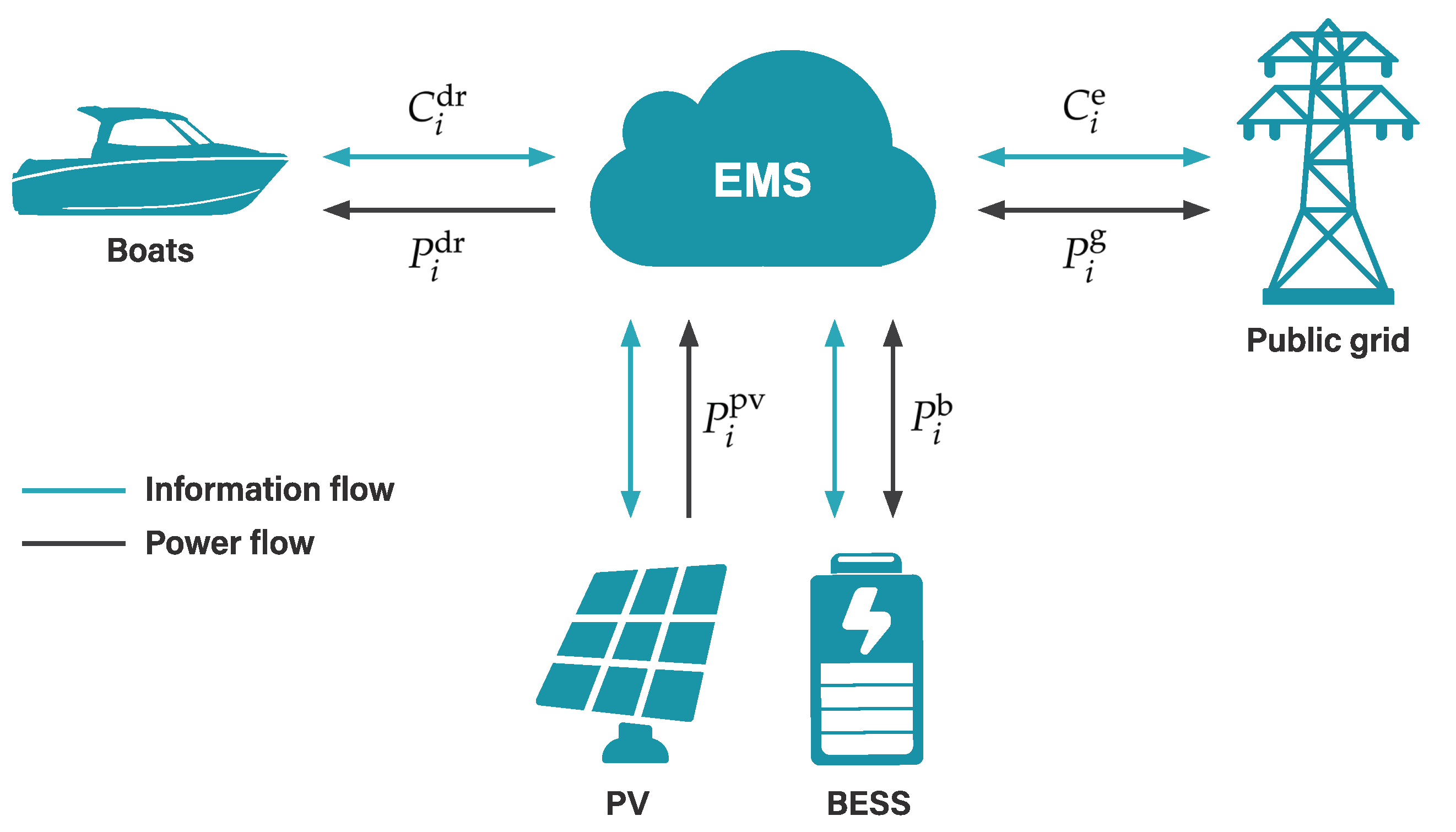 Energies 14 03397 g006