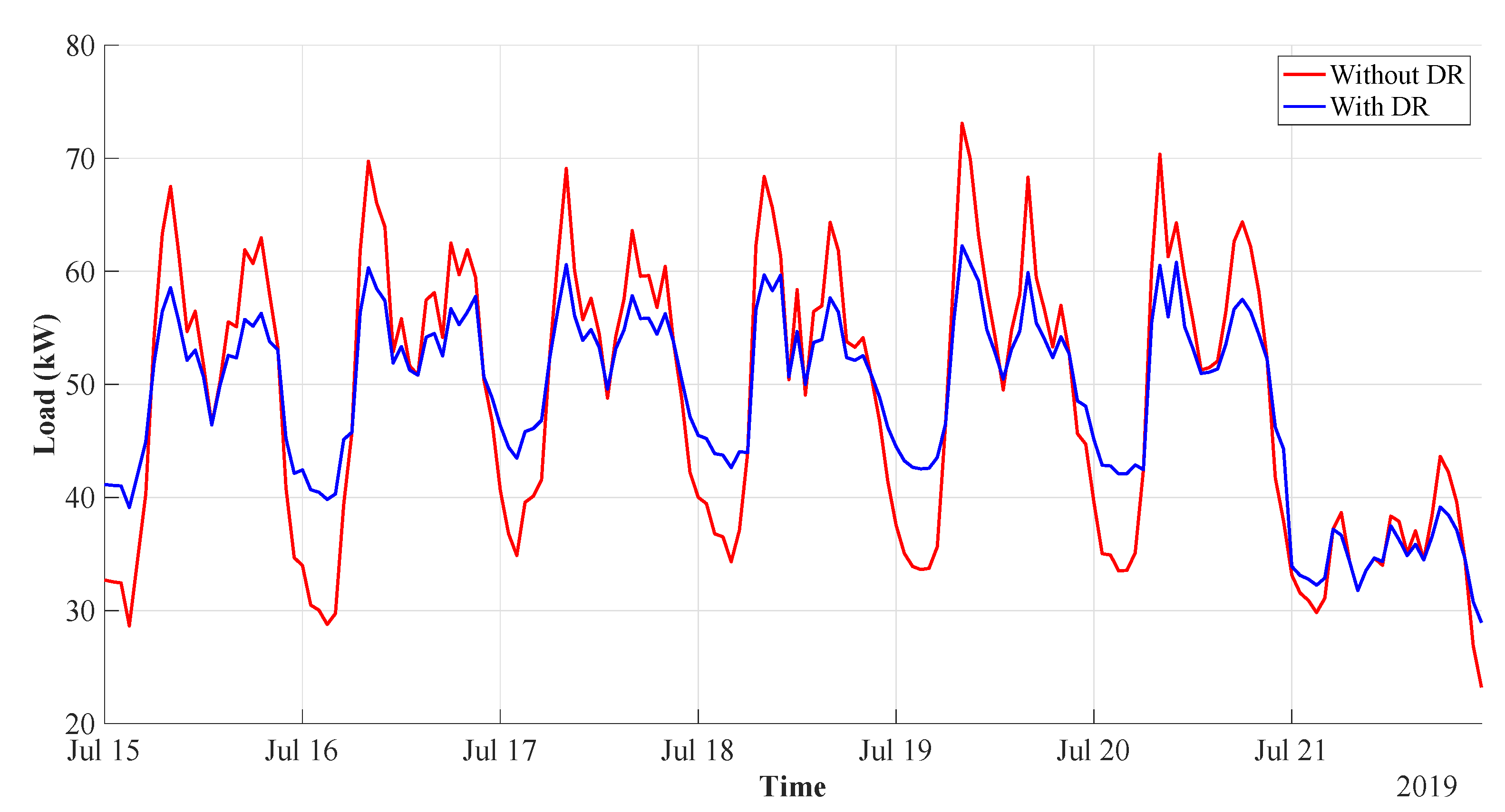 Energies 14 03397 g007