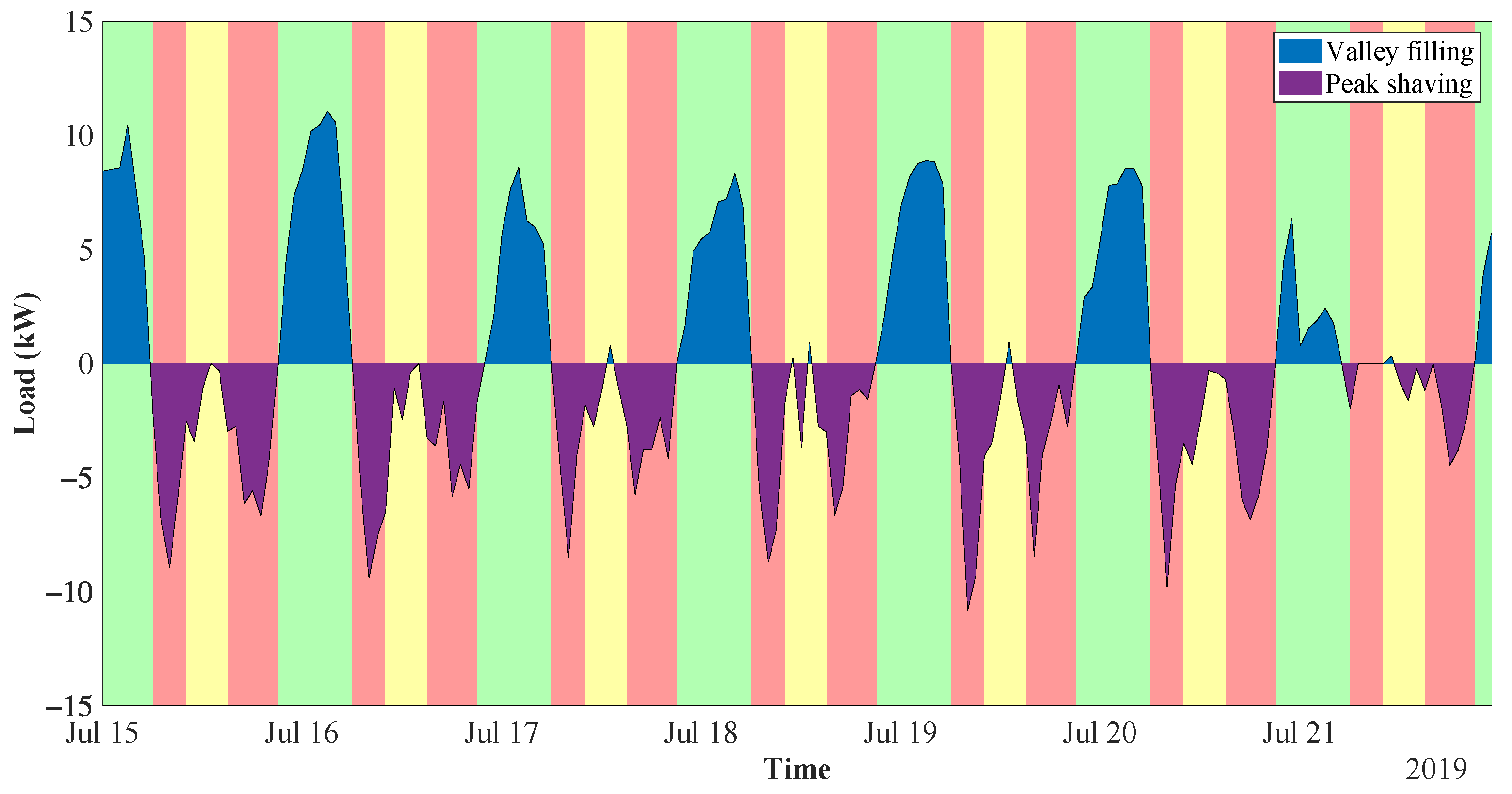 Energies 14 03397 g008