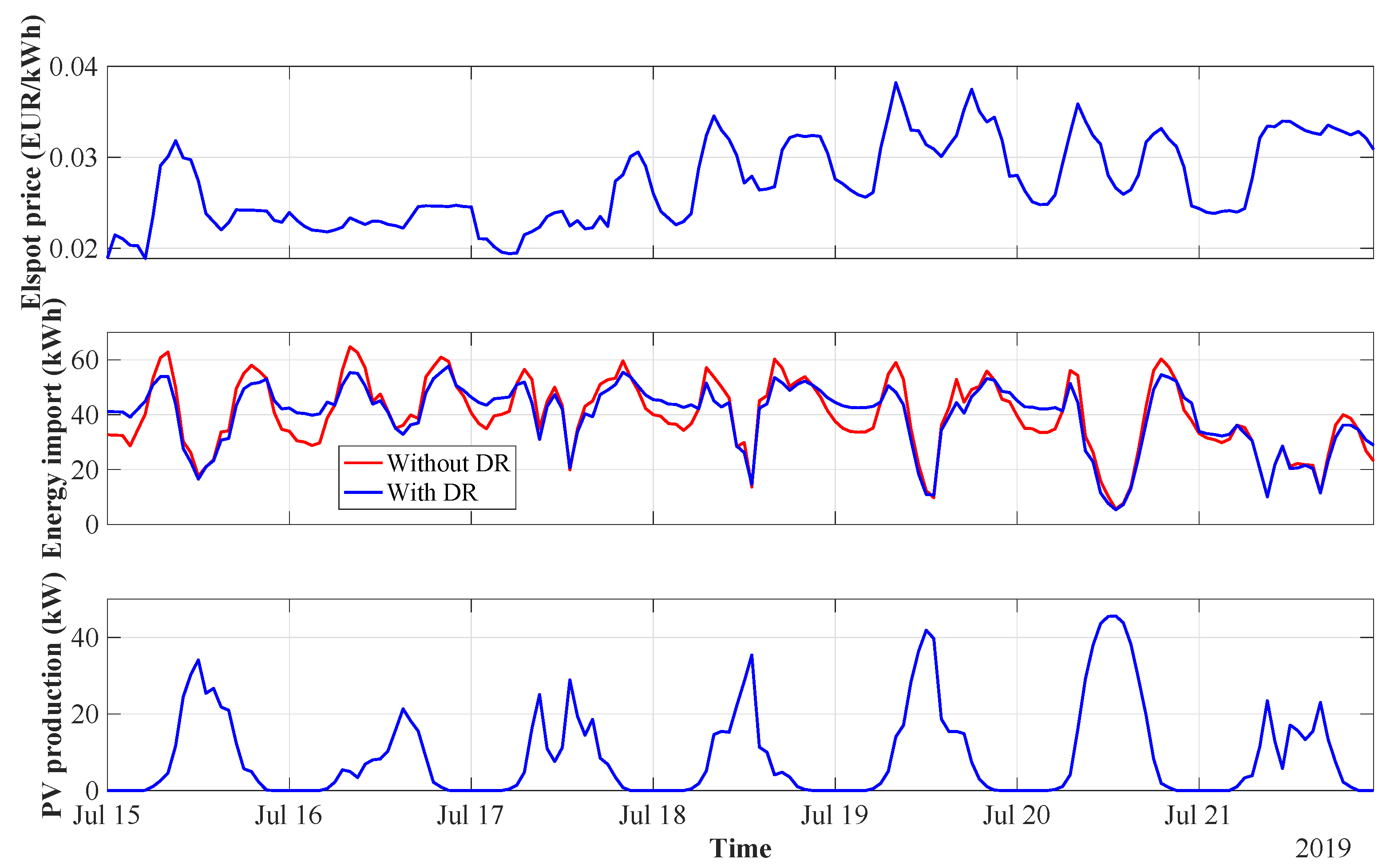 Energies 14 03397 g009
