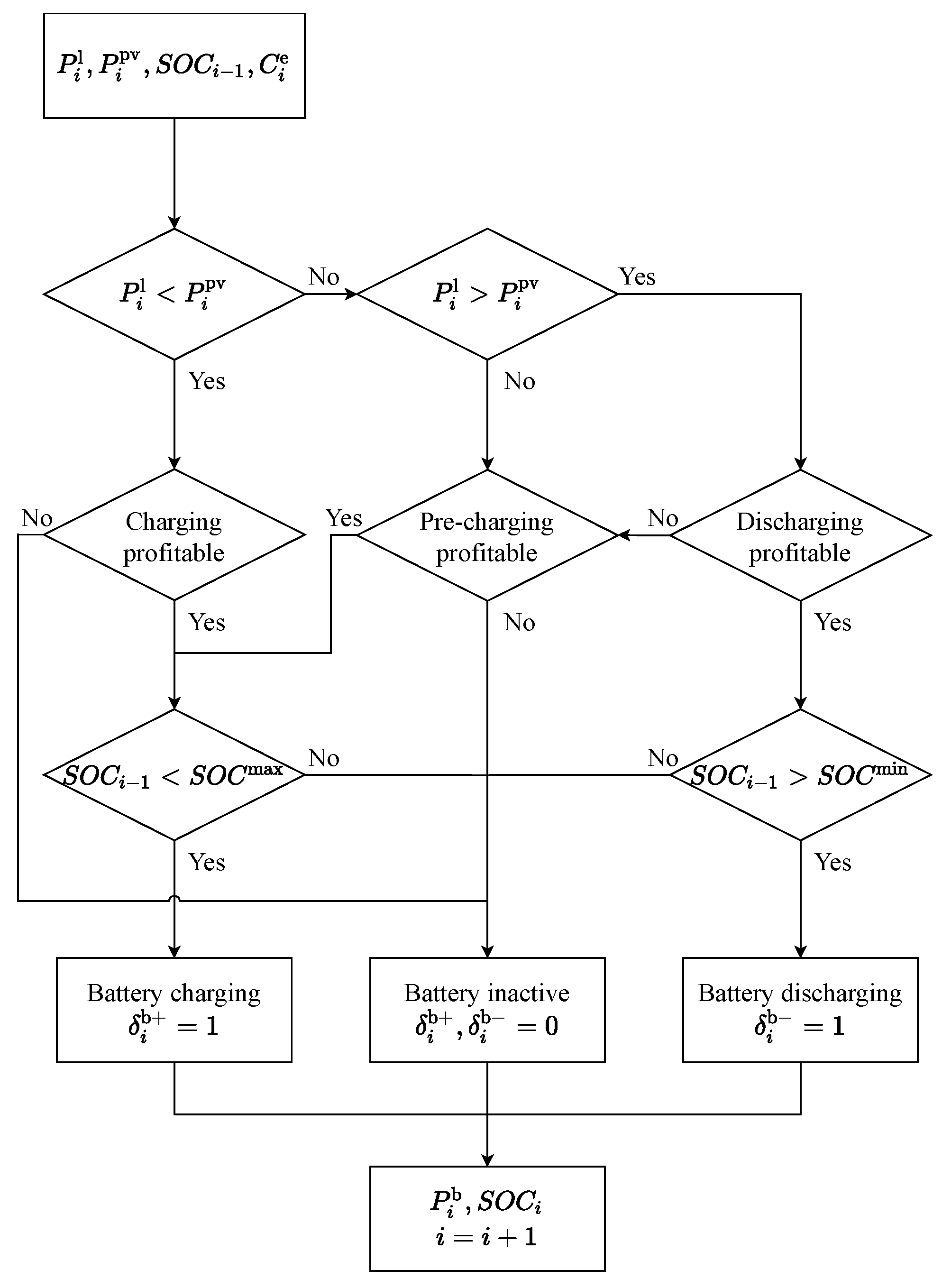Energies 14 03397 g011