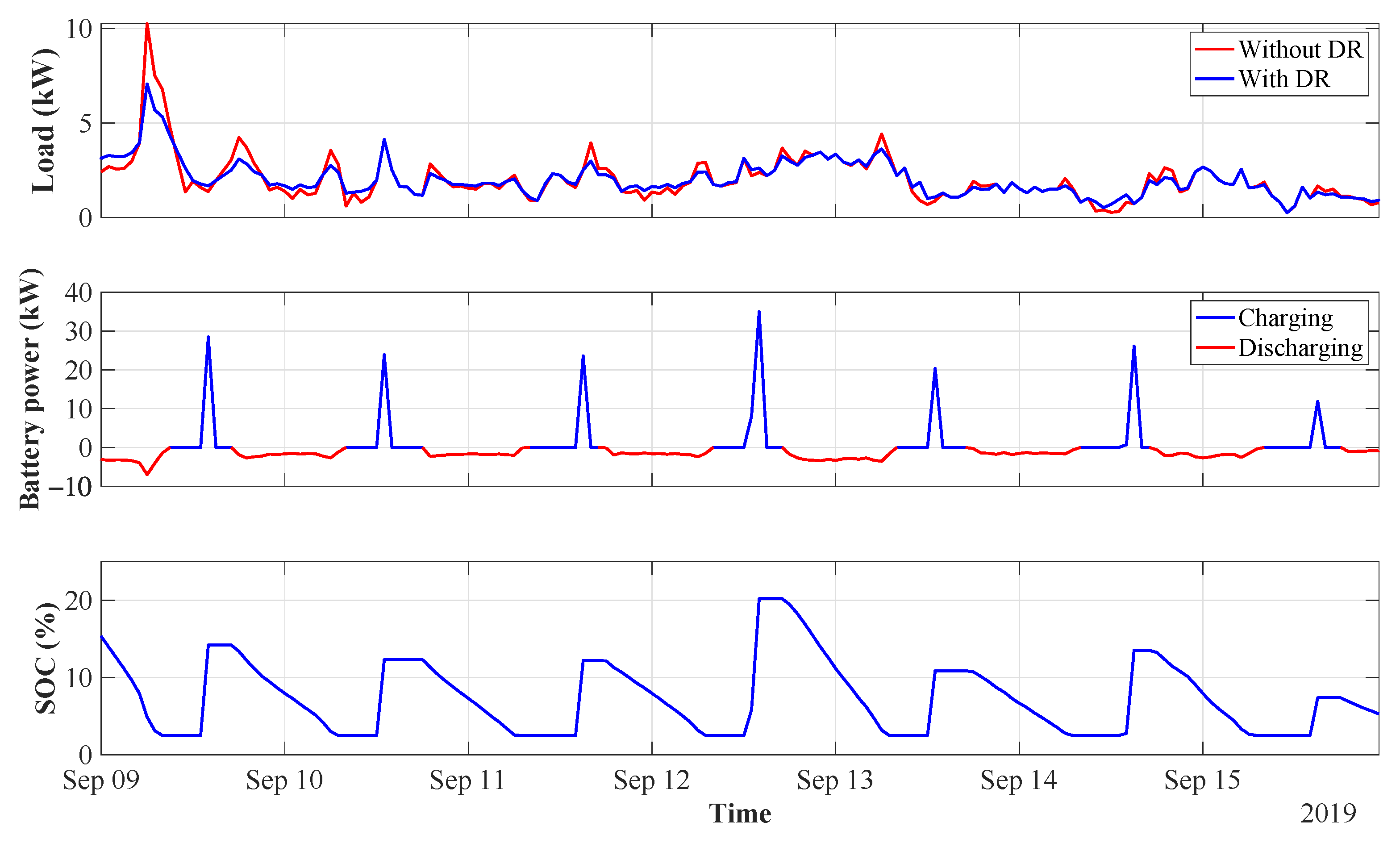 Energies 14 03397 g014