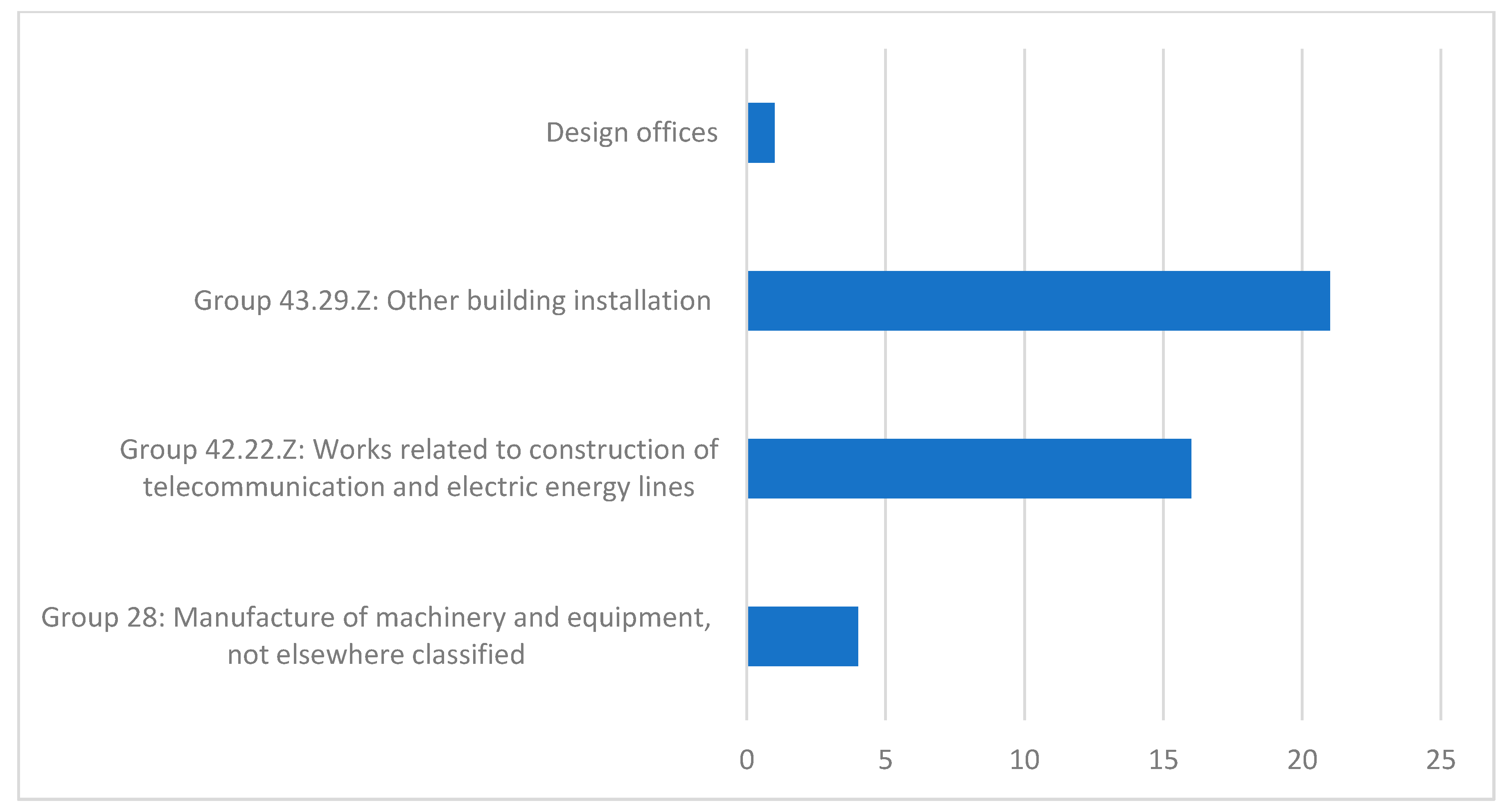 Energies 14 03399 g001