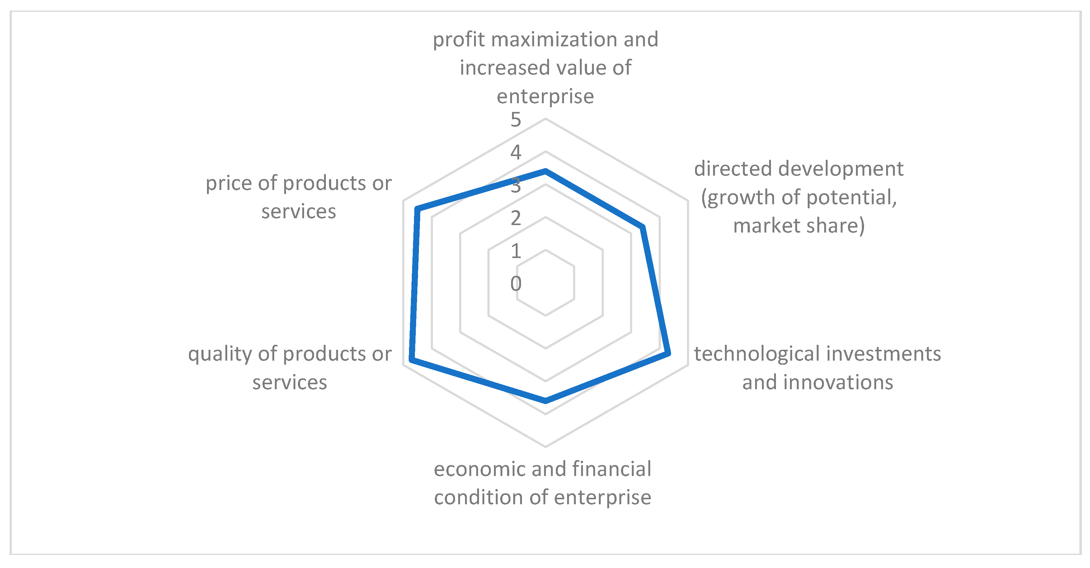 Energies 14 03399 g002
