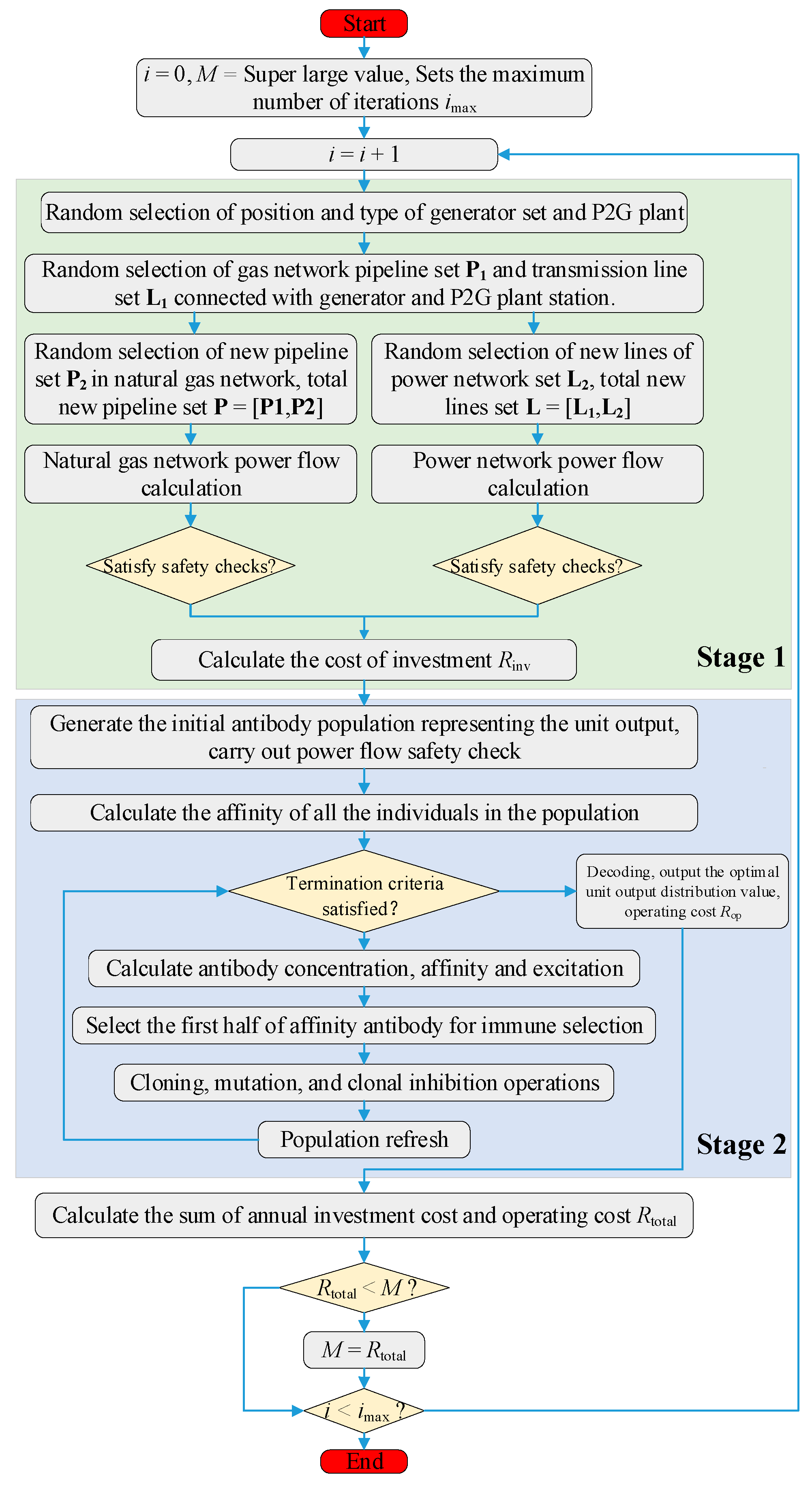 Energies 14 03400 g001