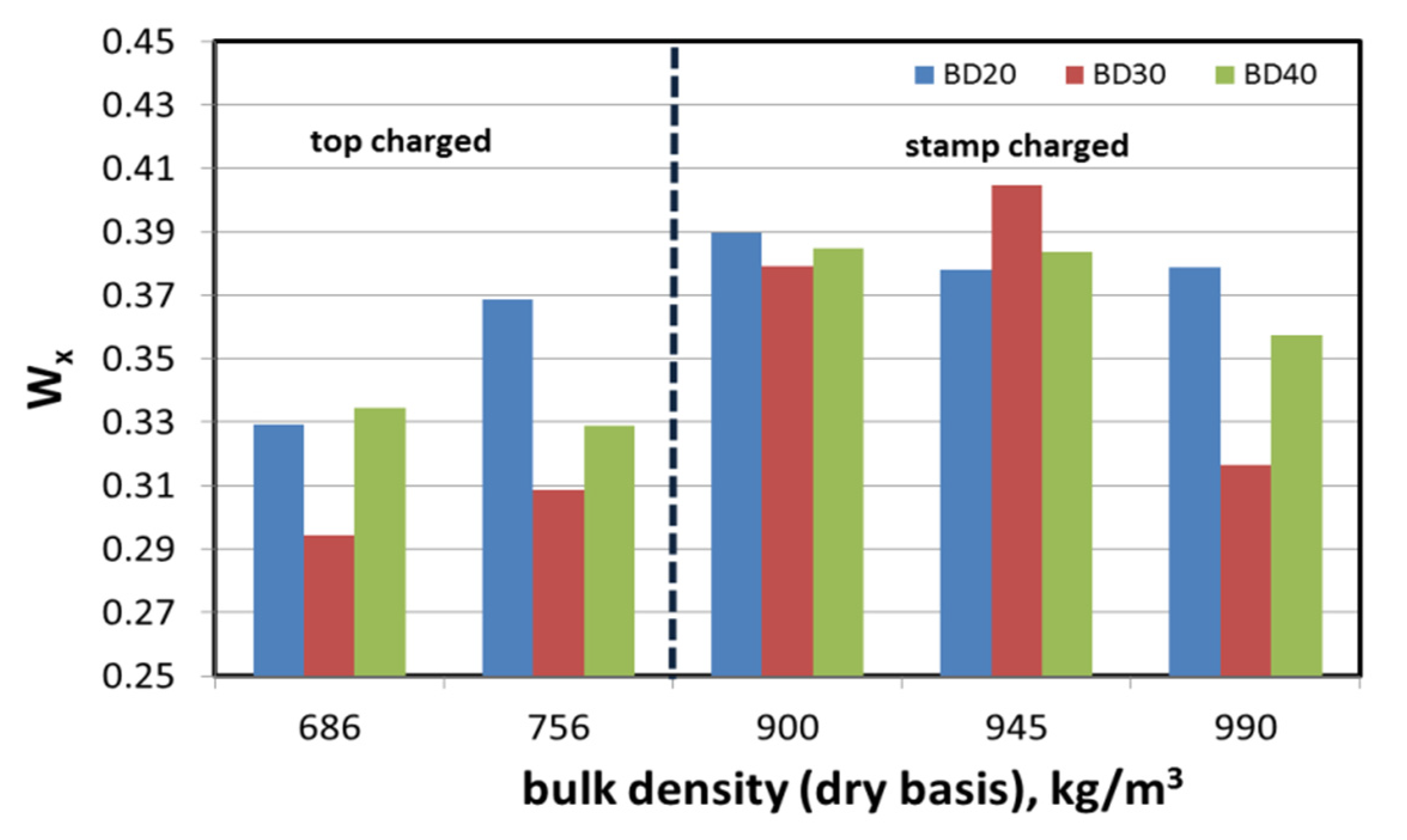Energies 14 03401 g005 Energies 14 03401 g005