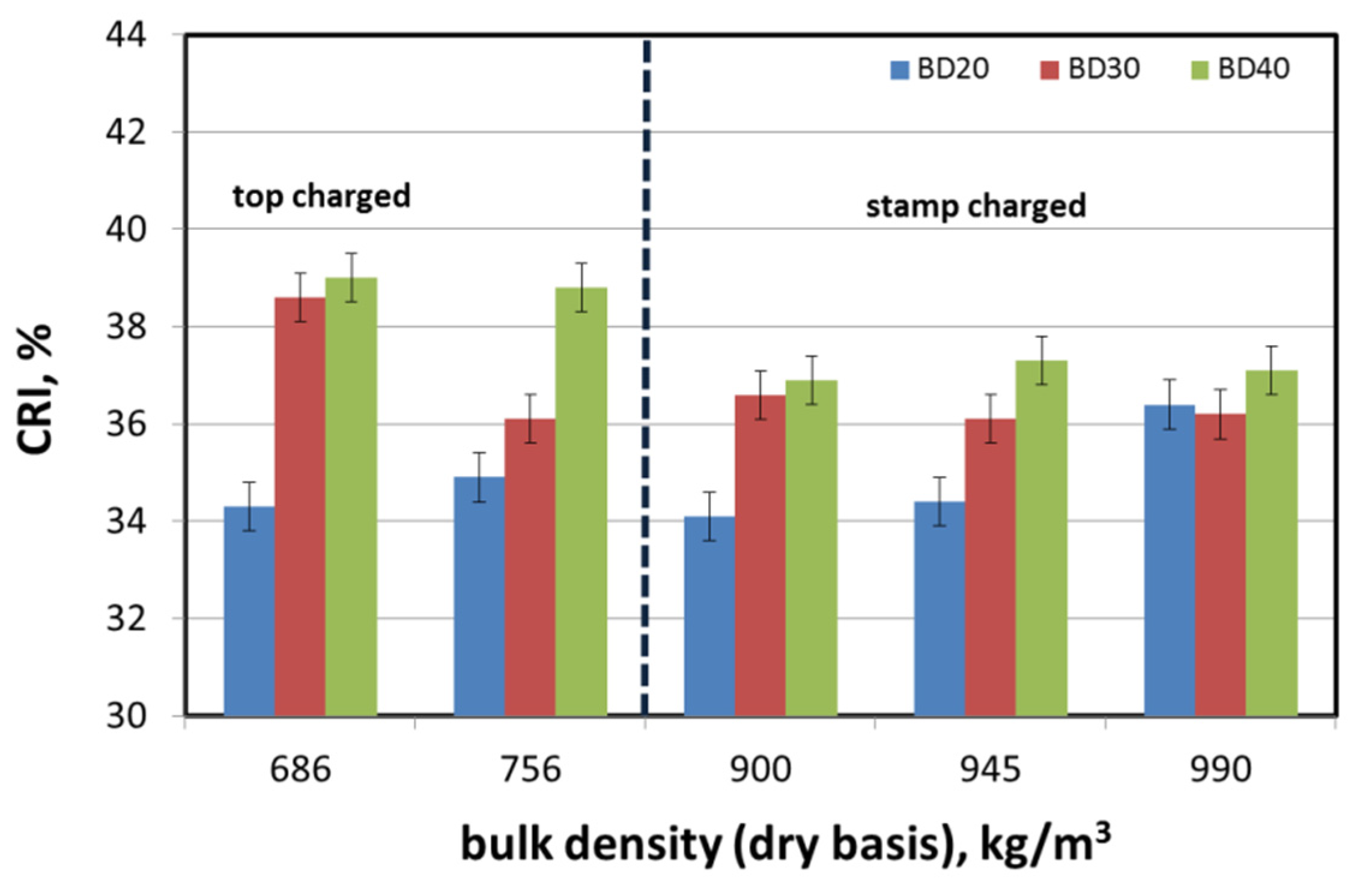 Energies 14 03401 g013 Energies 14 03401 g013