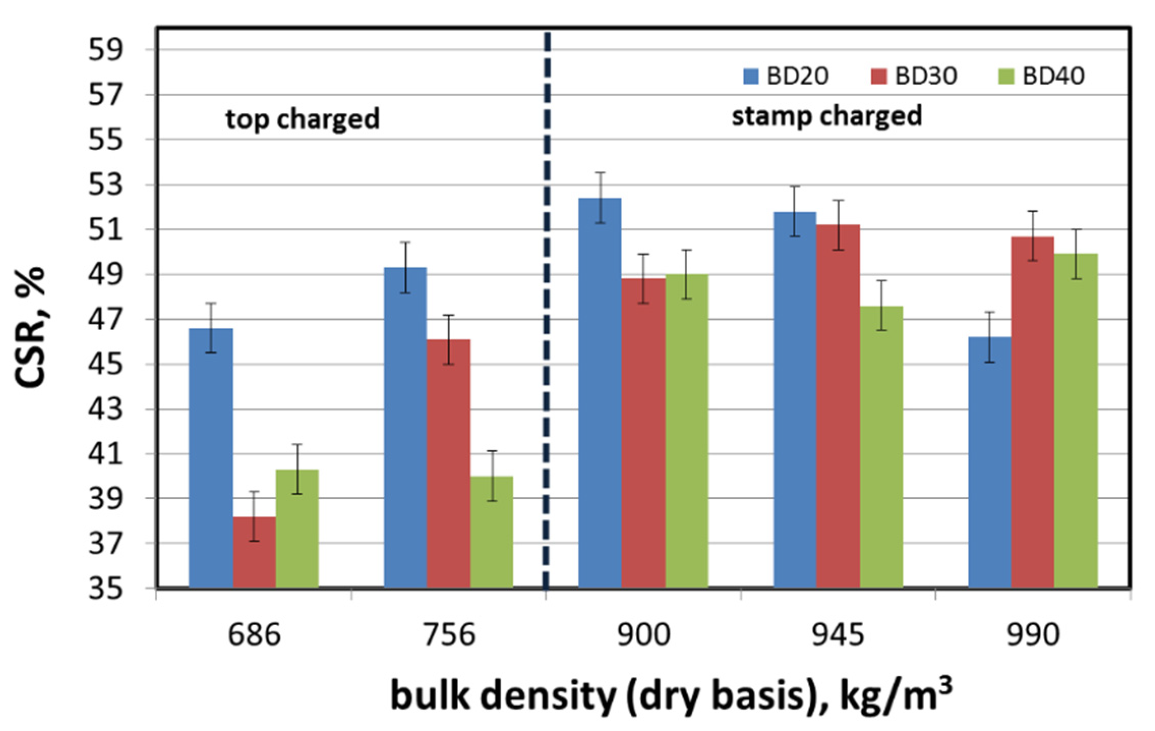 Energies 14 03401 g014 Energies 14 03401 g014