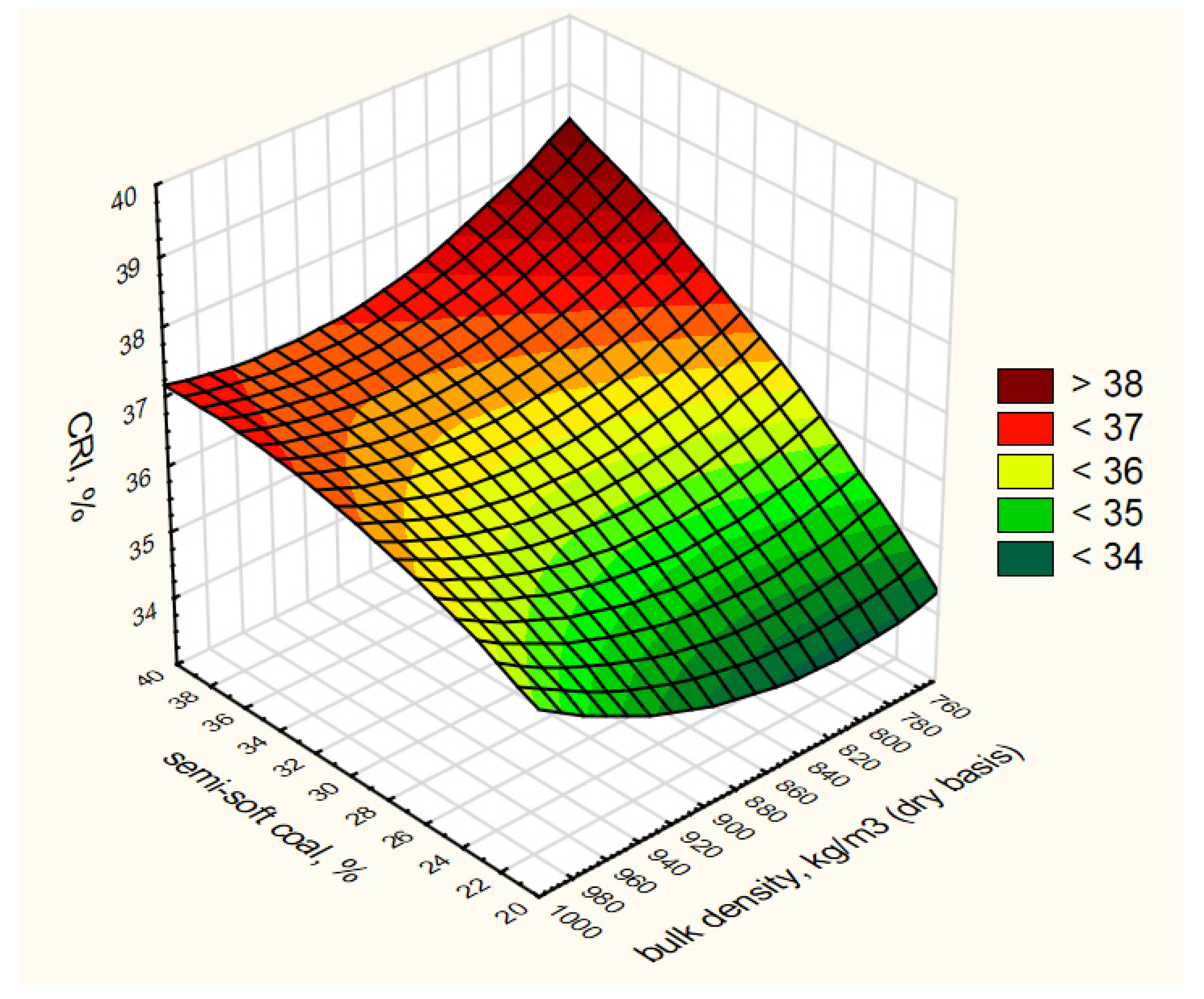 Energies 14 03401 g016 Energies 14 03401 g016