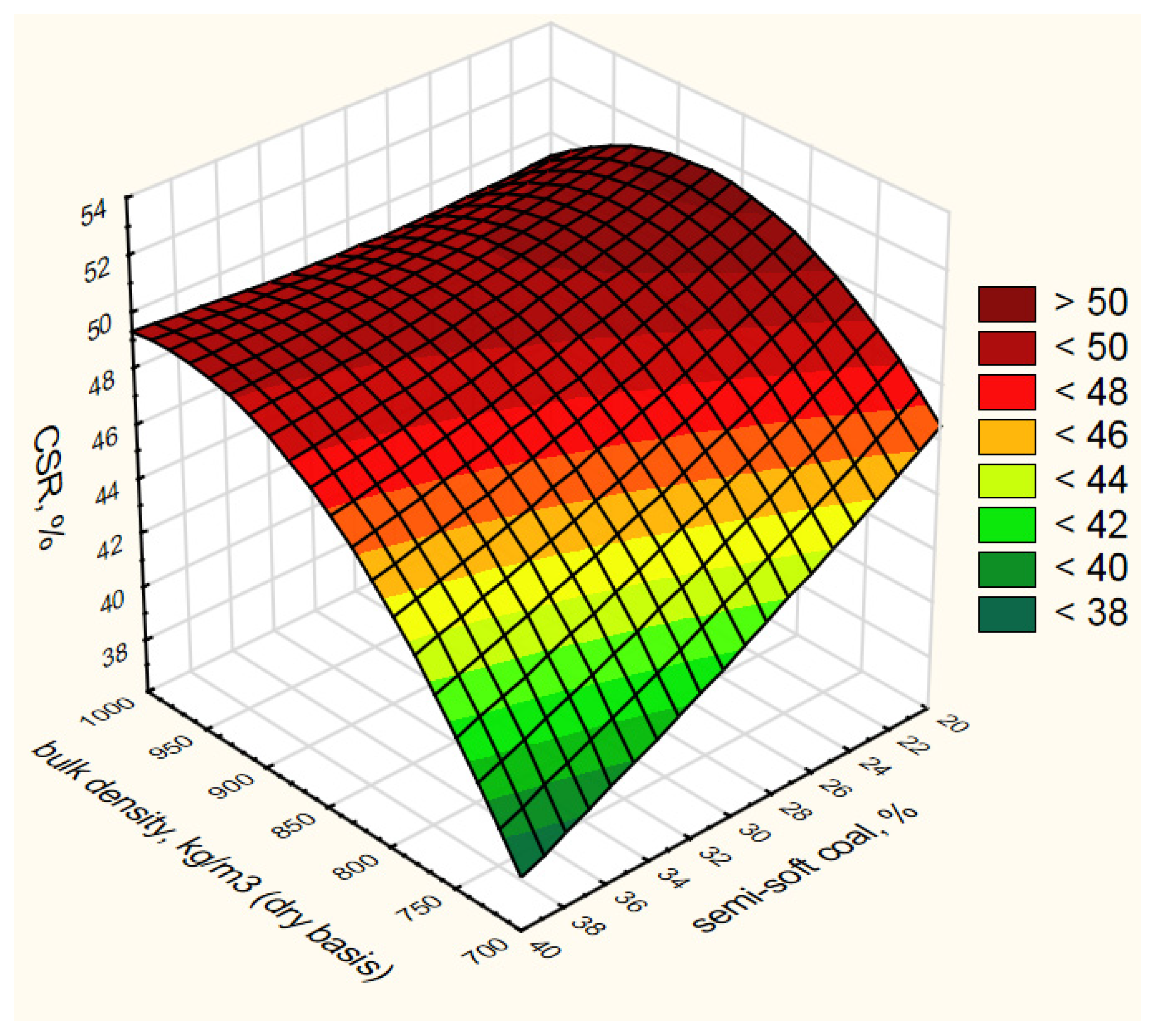 Energies 14 03401 g017 Energies 14 03401 g017