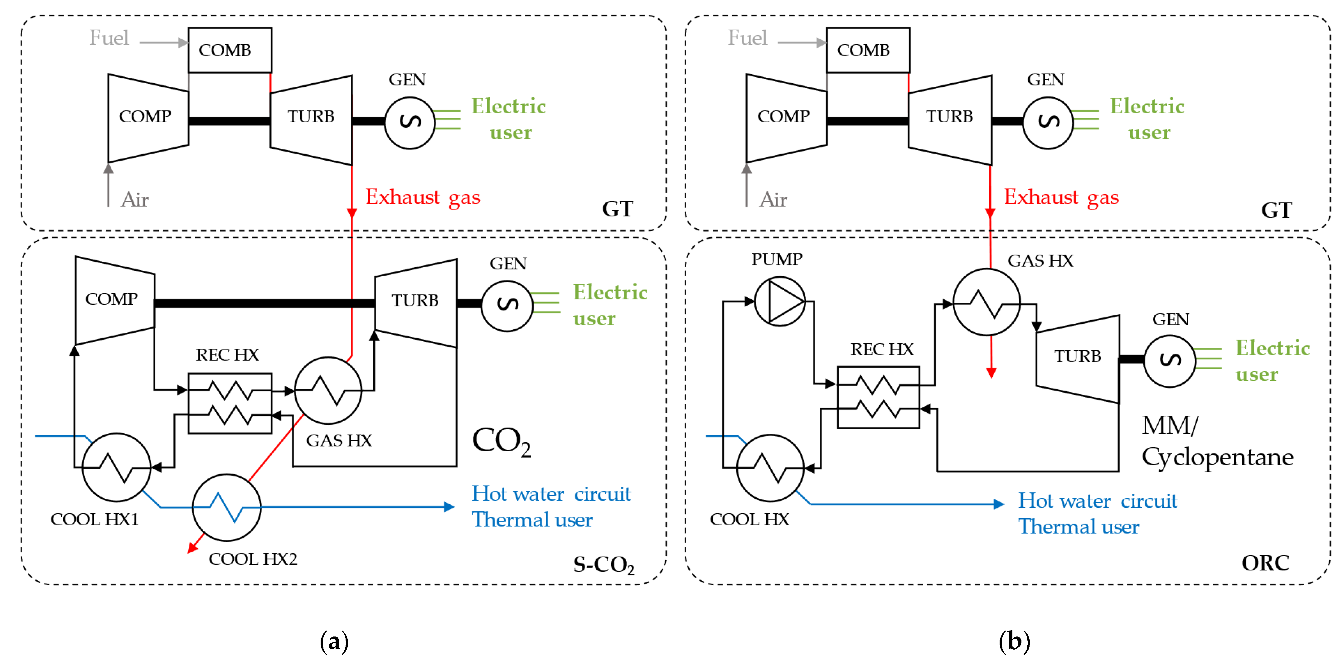 Energies 14 03402 g003 Energies 14 03402 g003