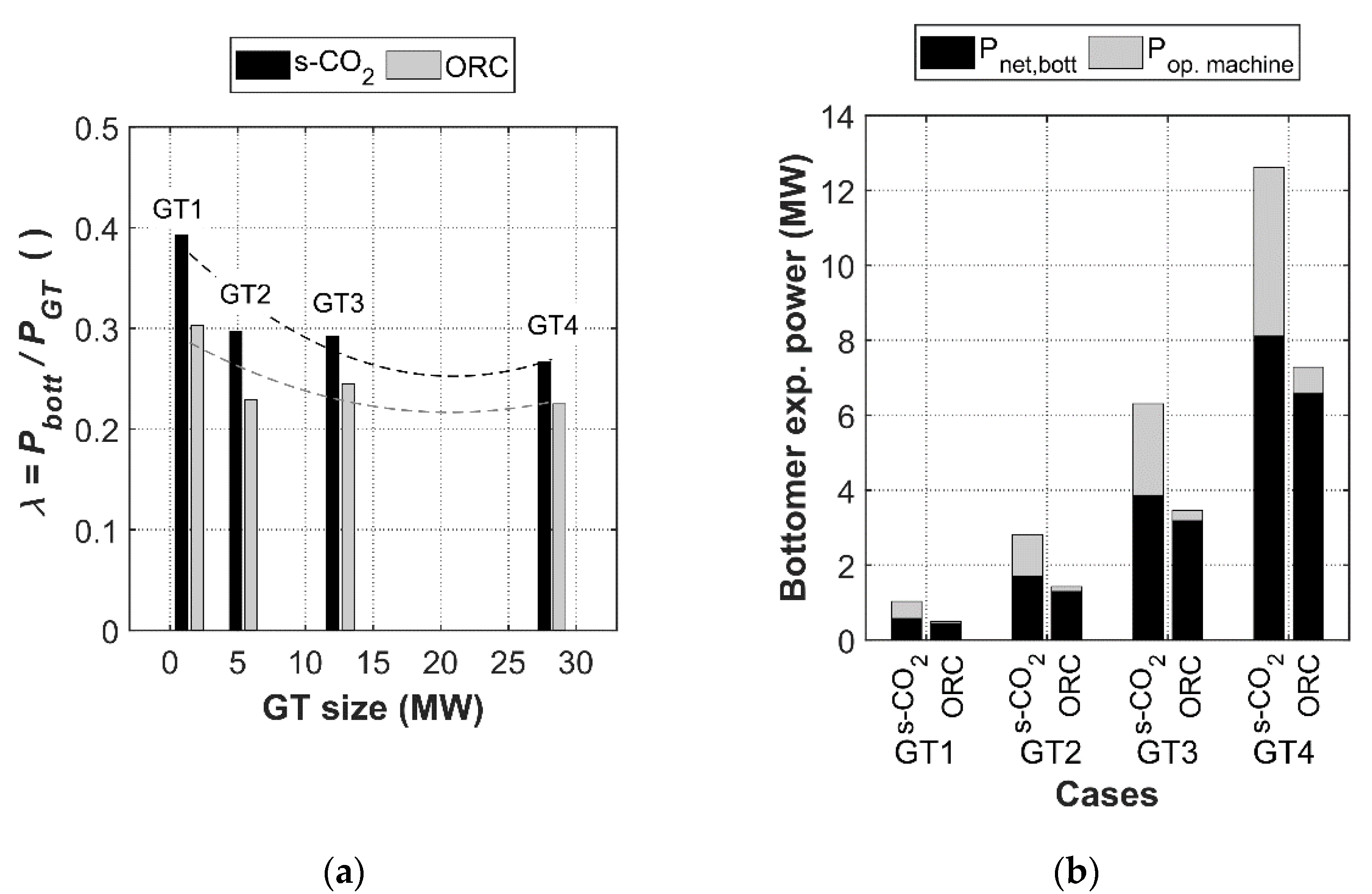 Energies 14 03402 g007 Energies 14 03402 g007