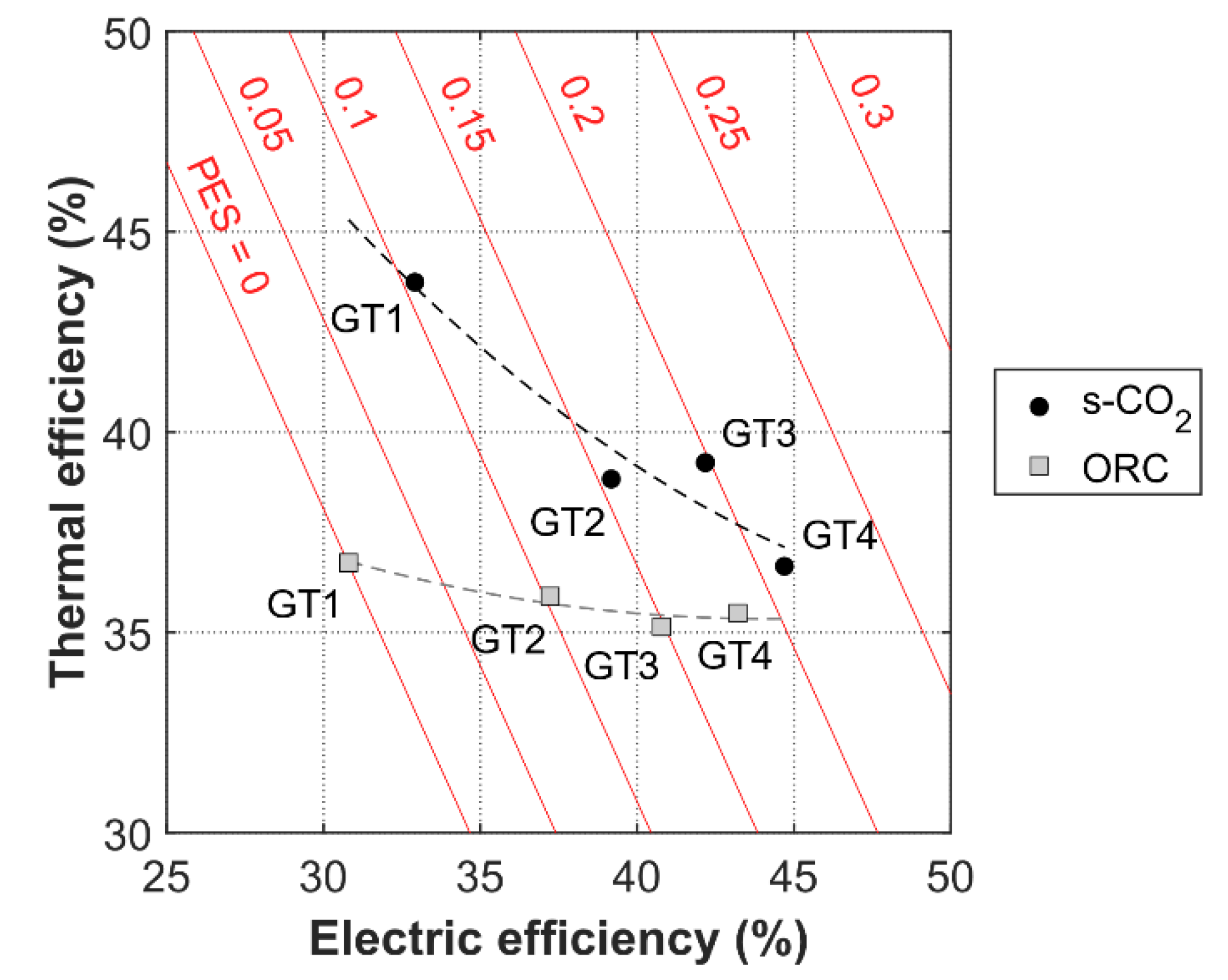 Energies 14 03402 g008 Energies 14 03402 g008