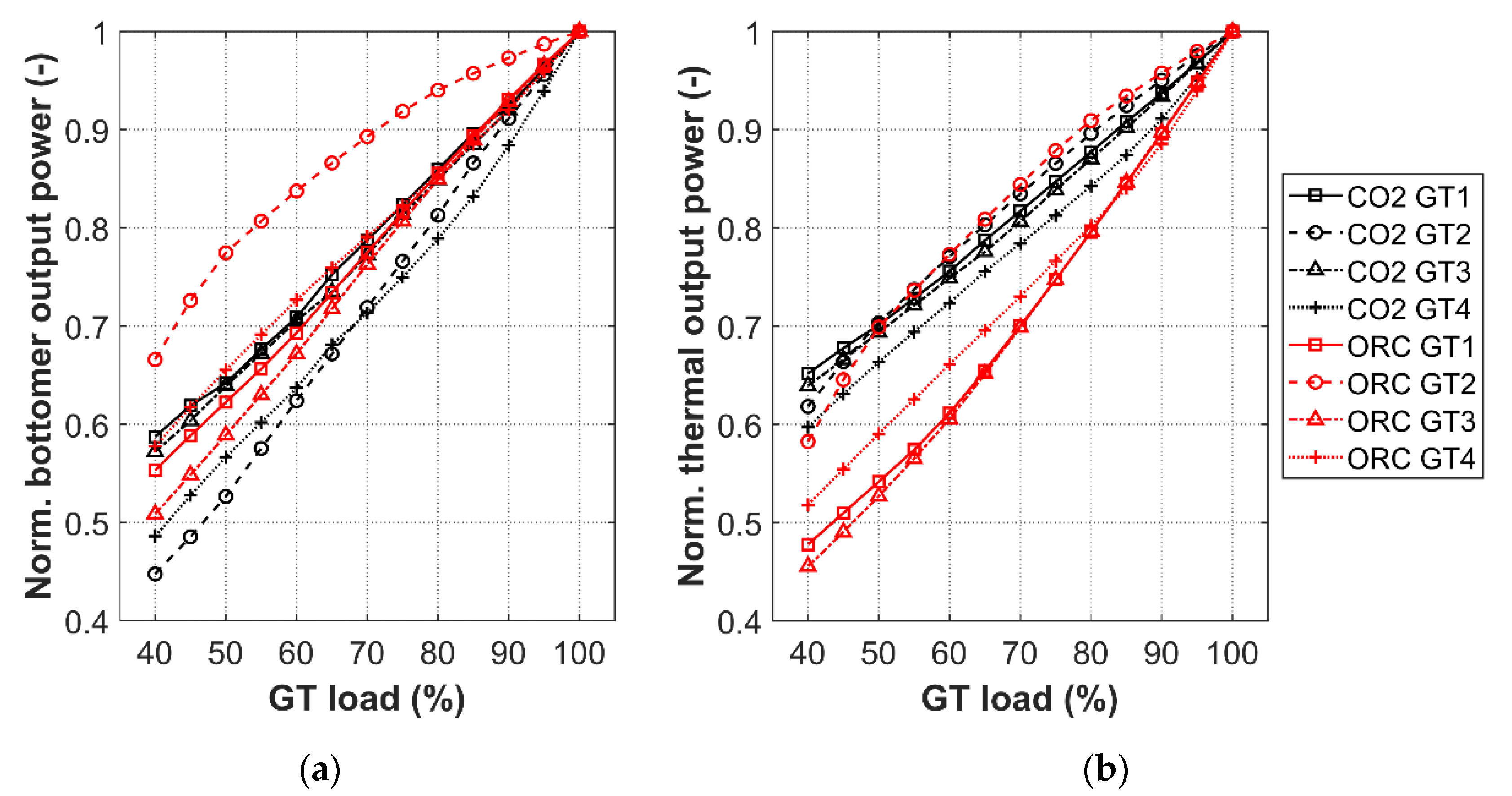 Energies 14 03402 g009 Energies 14 03402 g009