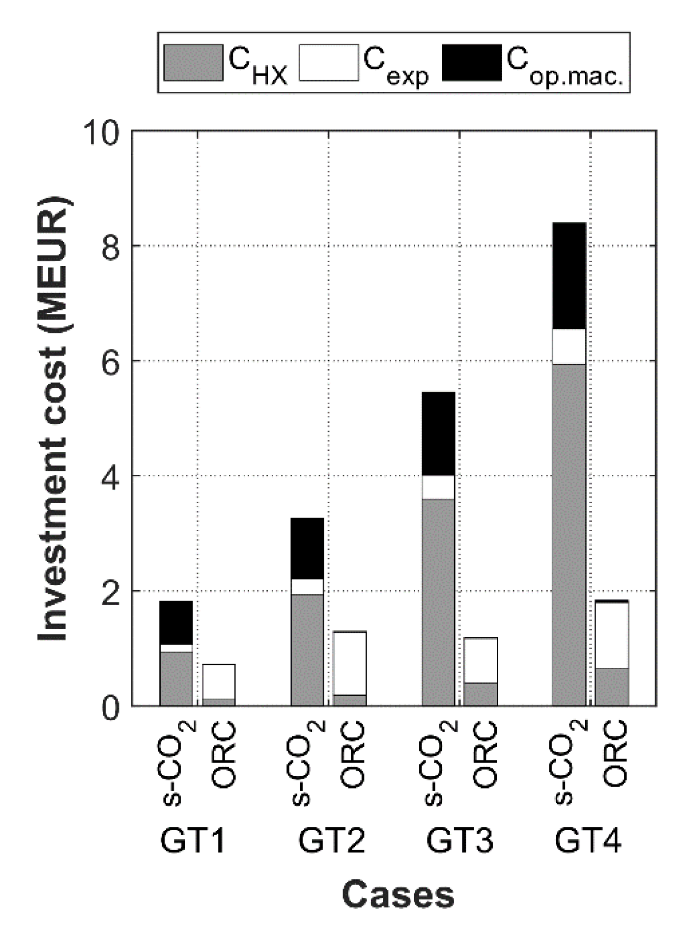 Energies 14 03402 g011 Energies 14 03402 g011