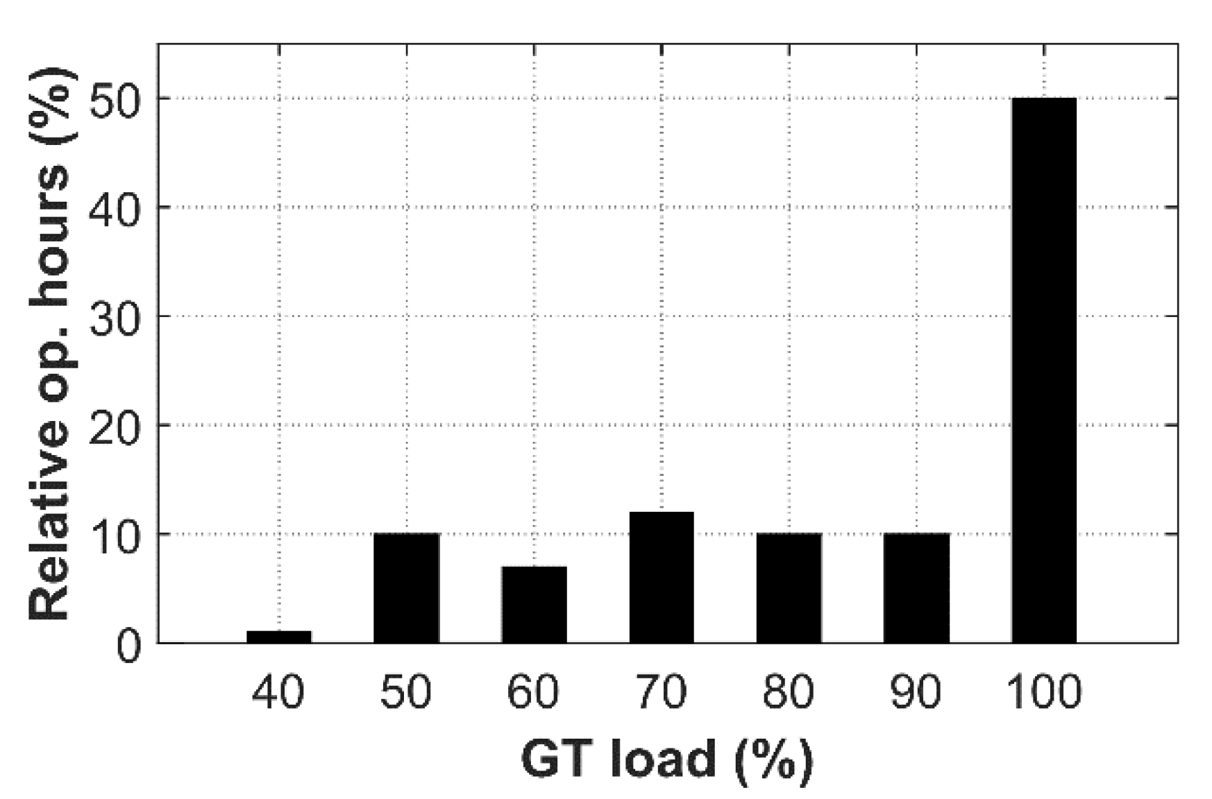 Energies 14 03402 g012 Energies 14 03402 g012